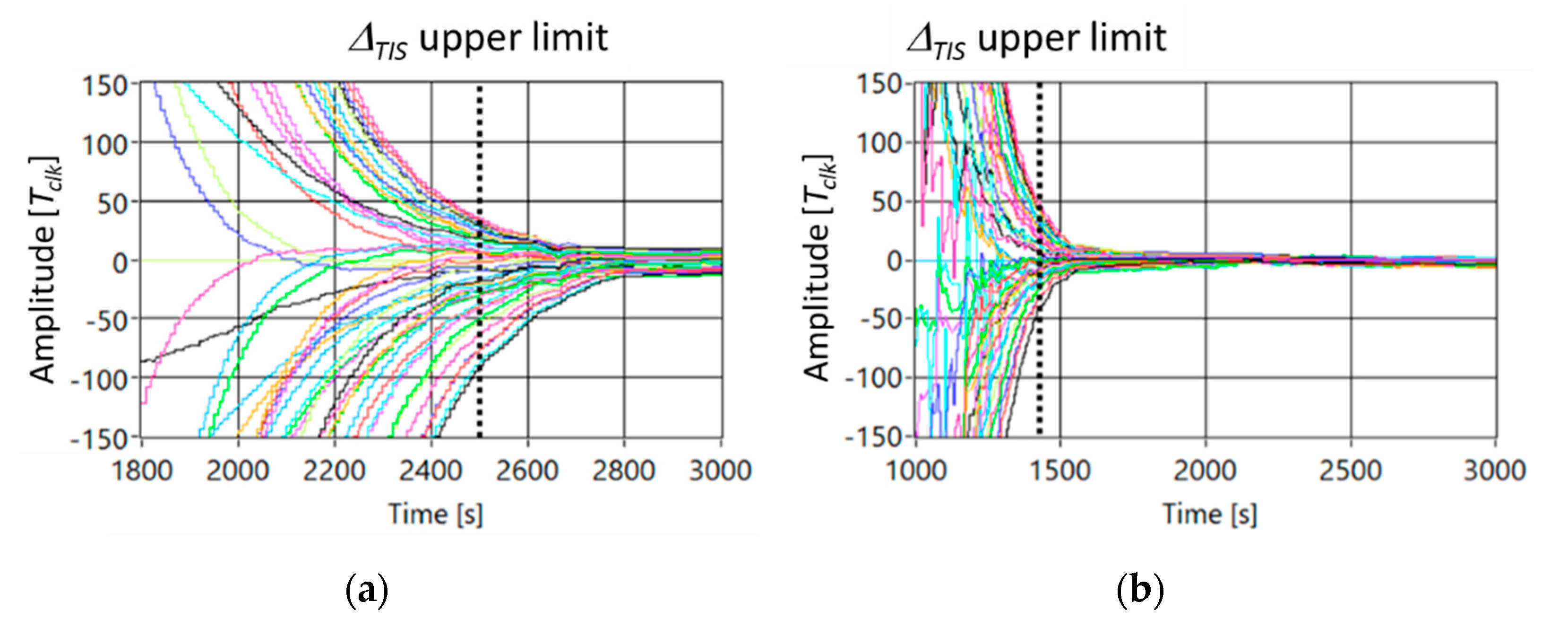 Sensors 21 03957 g005