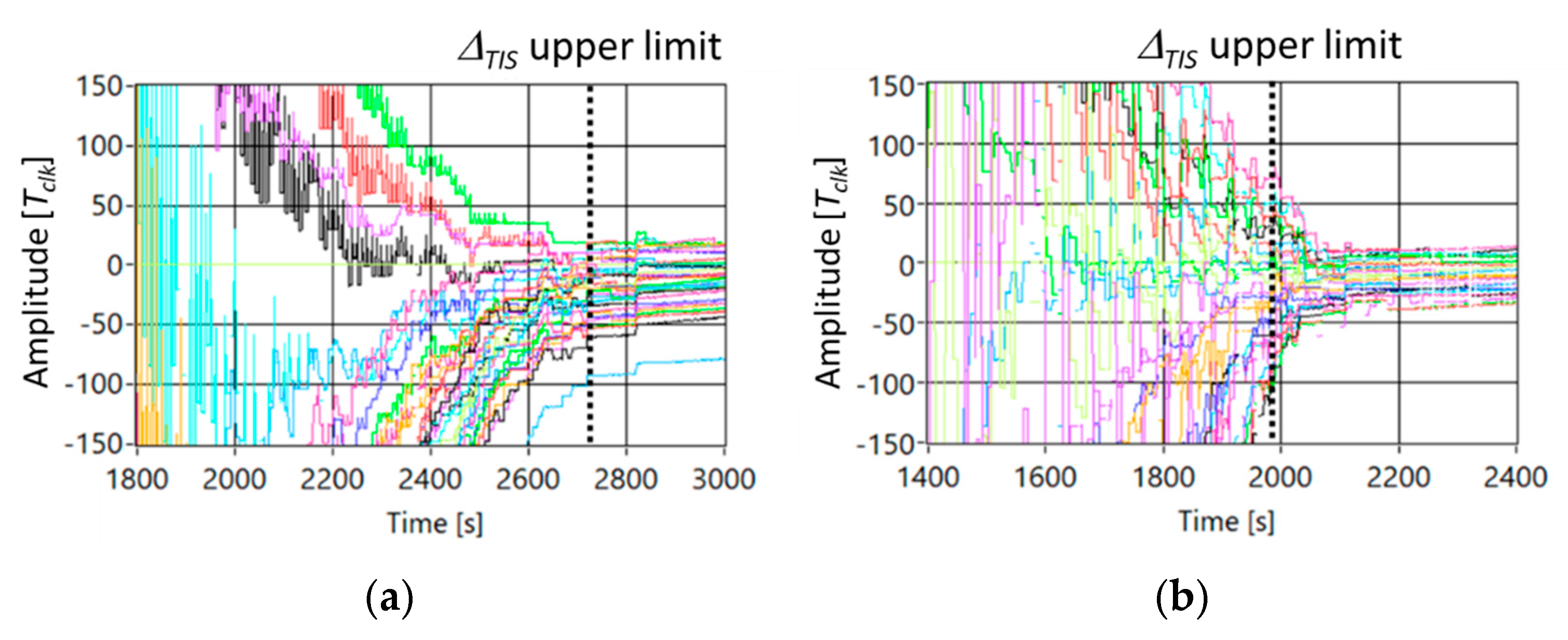 Sensors 21 03957 g007