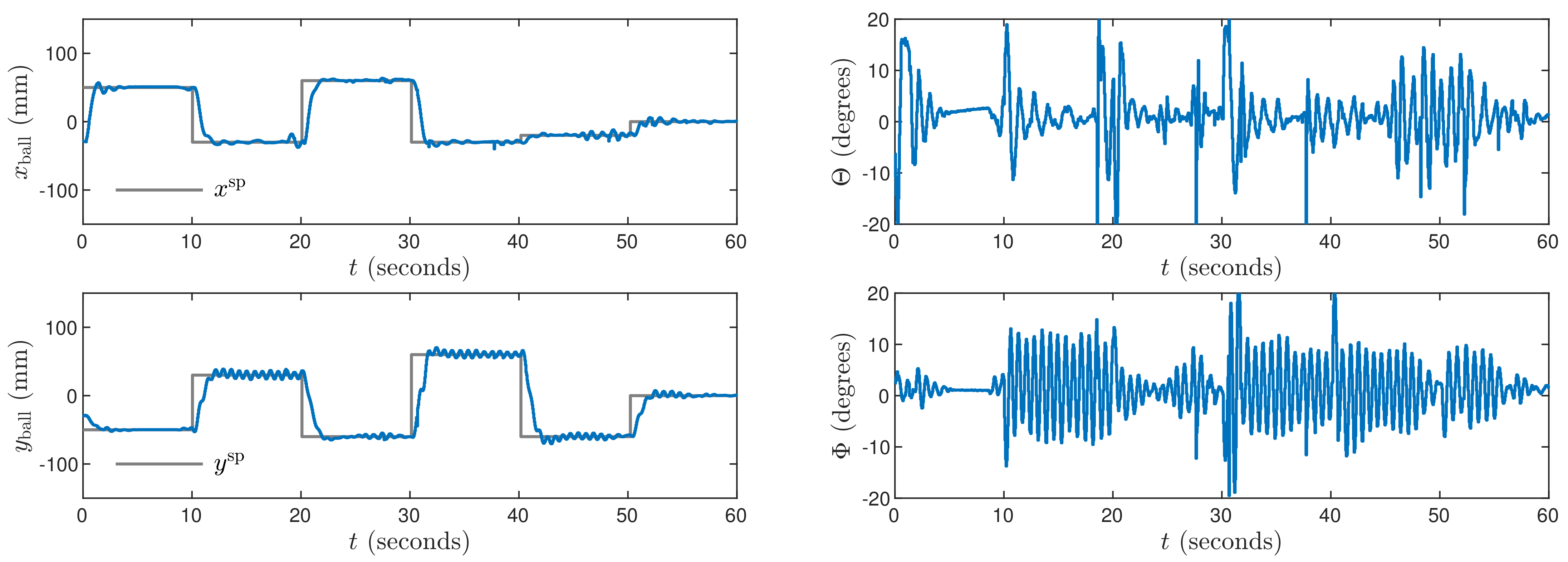 Sensors 21 03959 g003 Sensors 21 03959 g003