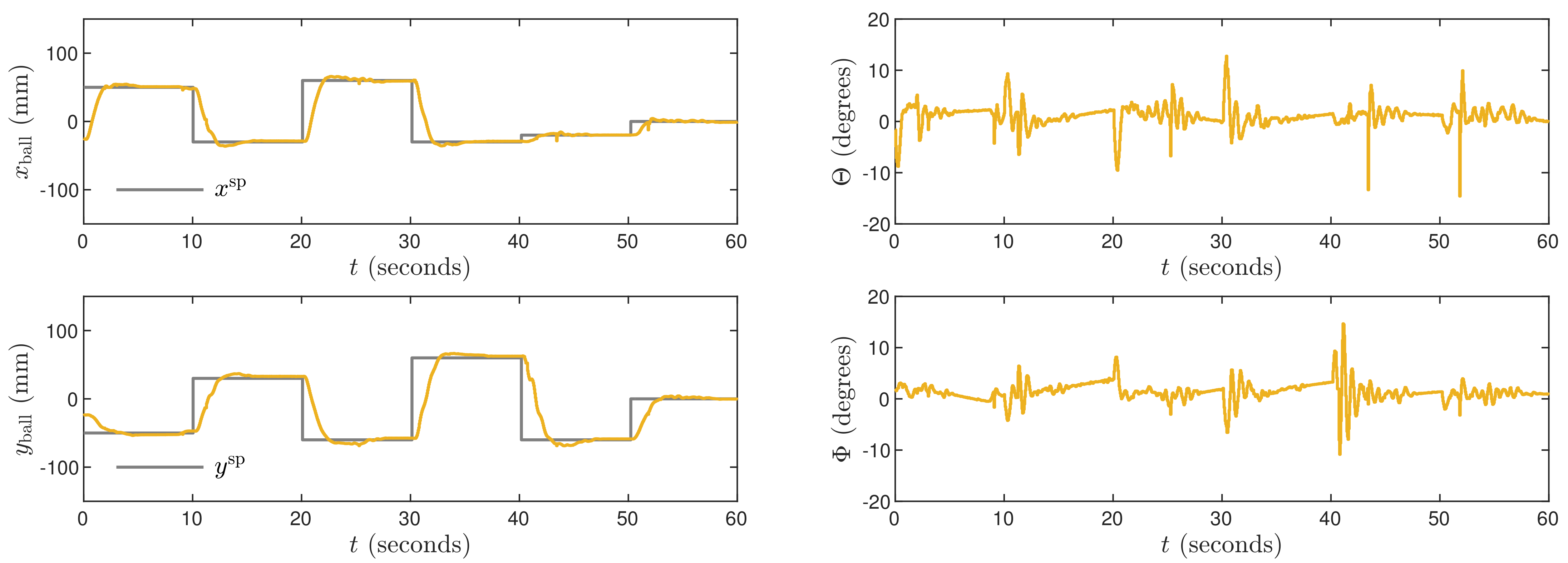 Sensors 21 03959 g005 Sensors 21 03959 g005