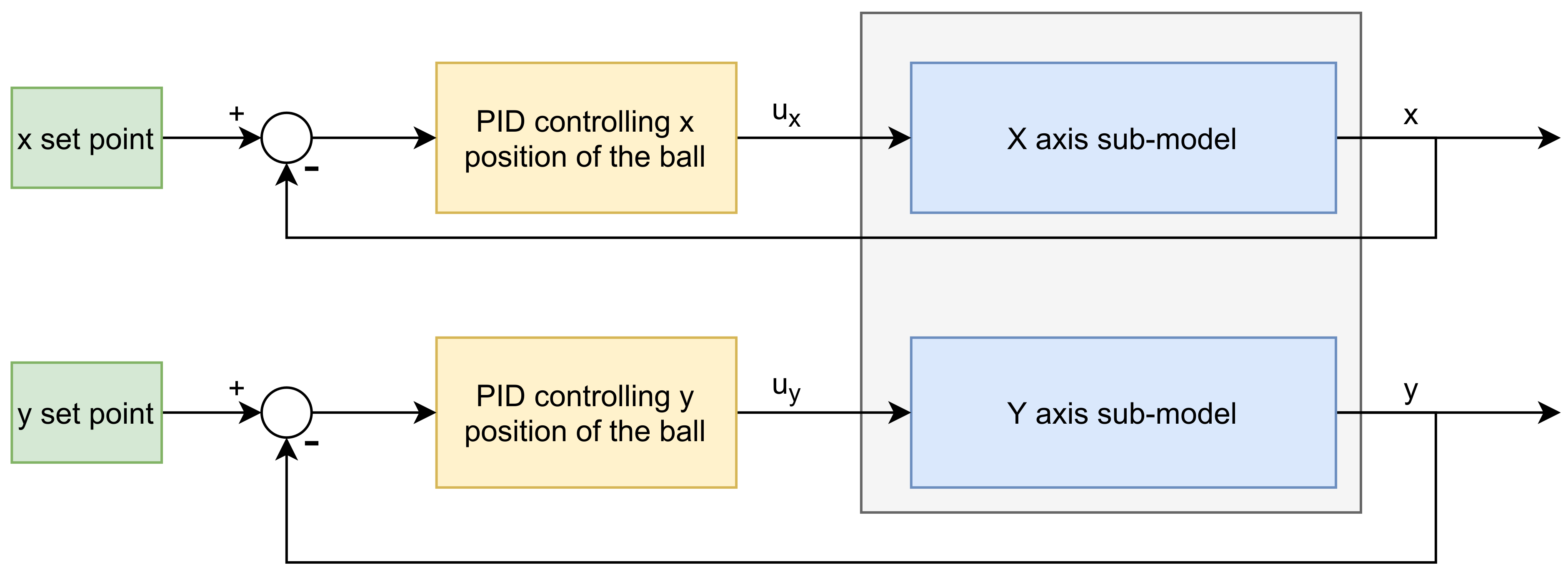 Sensors 21 03959 g006 Sensors 21 03959 g006