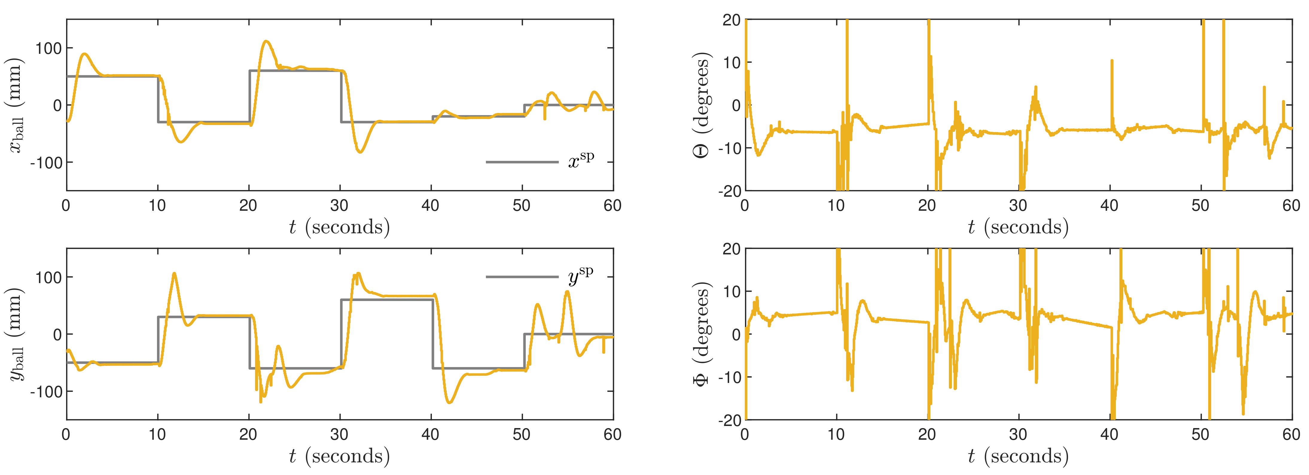 Sensors 21 03959 g009 Sensors 21 03959 g009