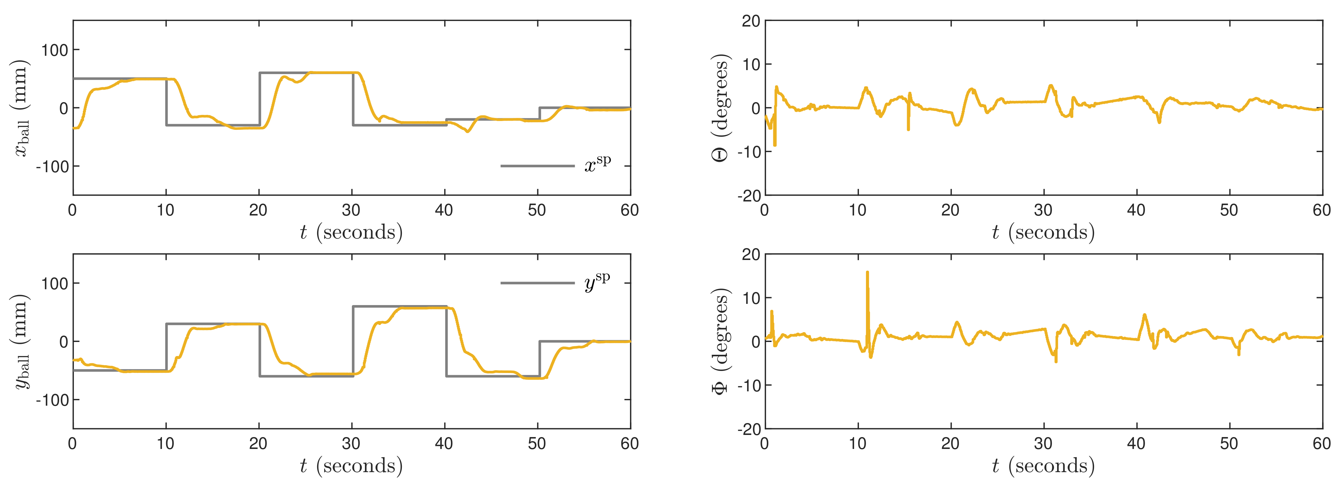 Sensors 21 03959 g012 Sensors 21 03959 g012