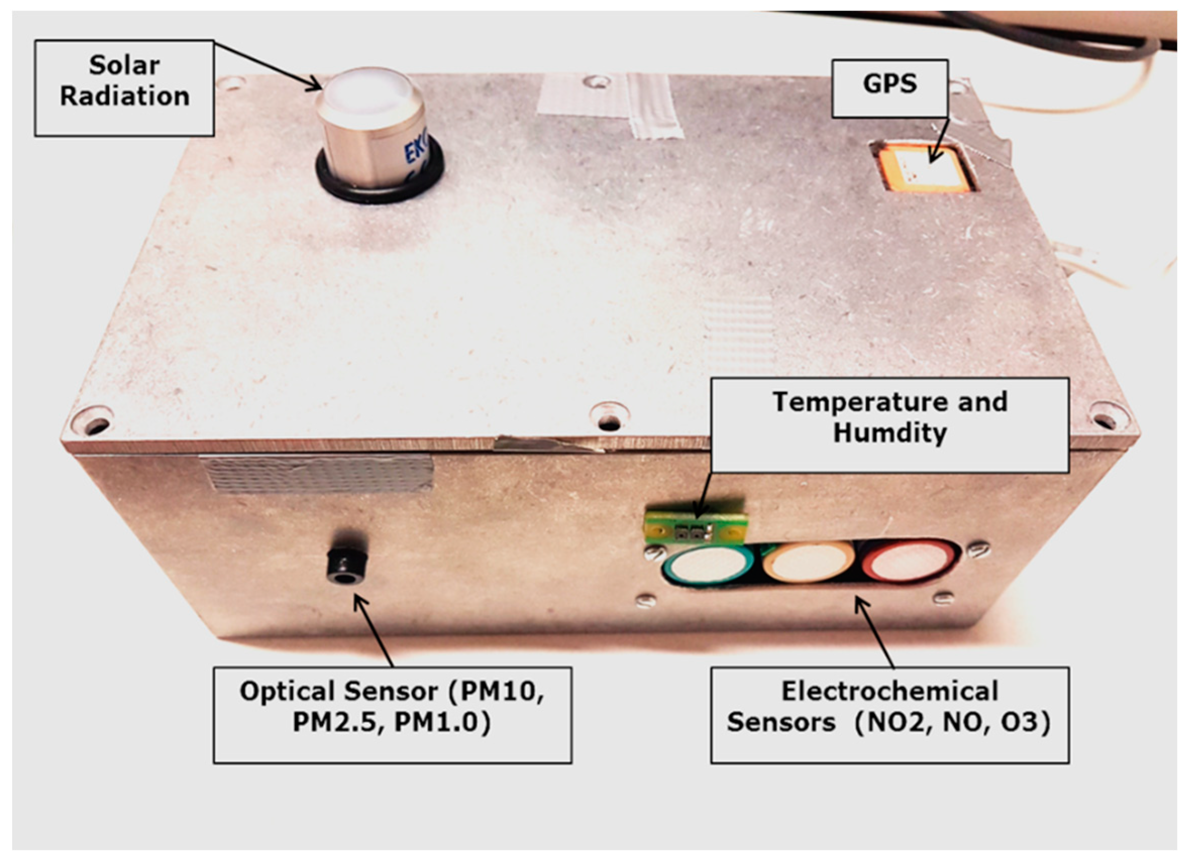 Sensors 21 03960 g002