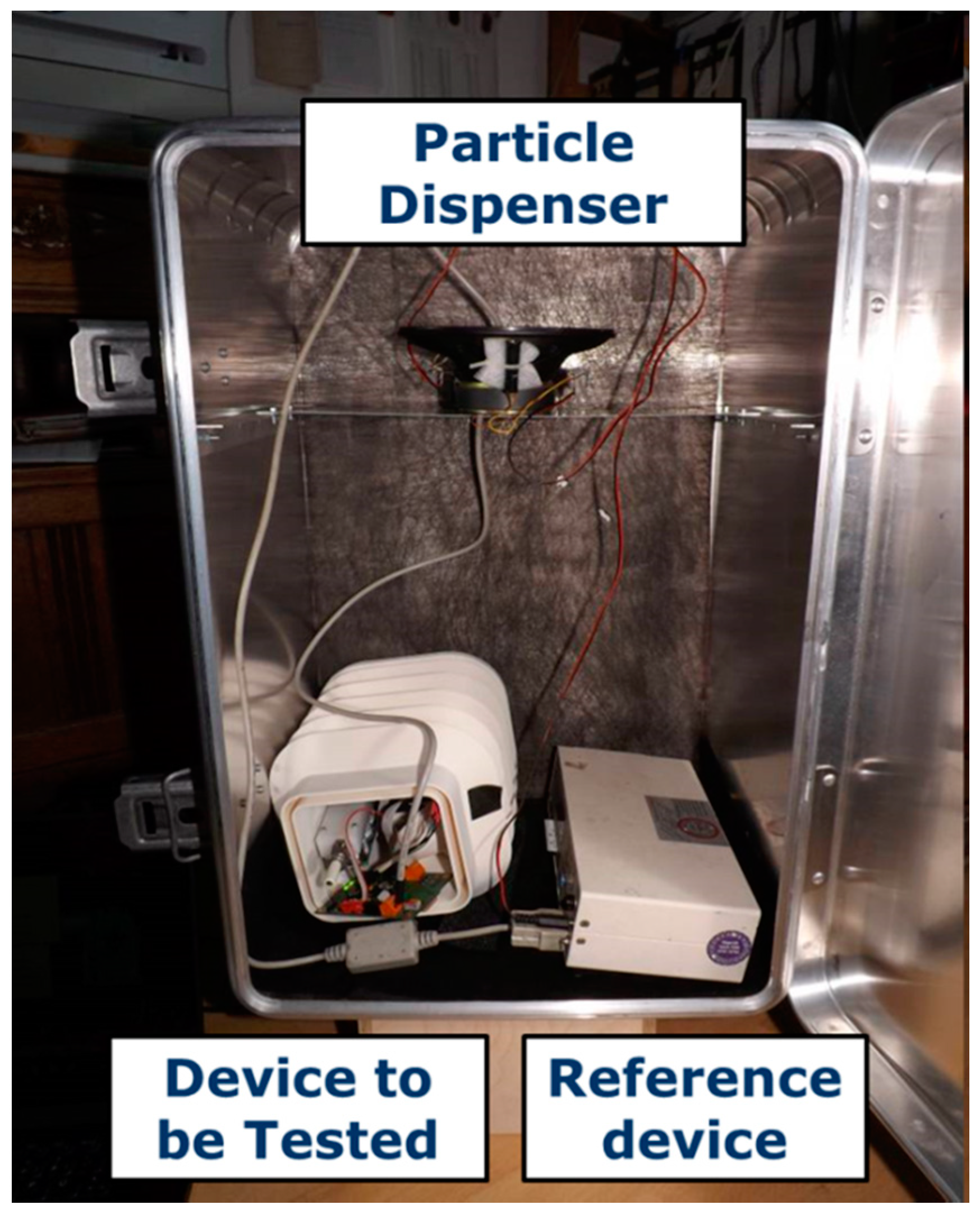 Sensors 21 03960 g003