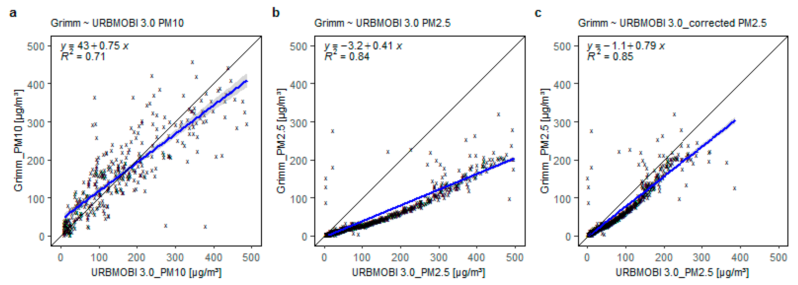 Sensors 21 03960 g004