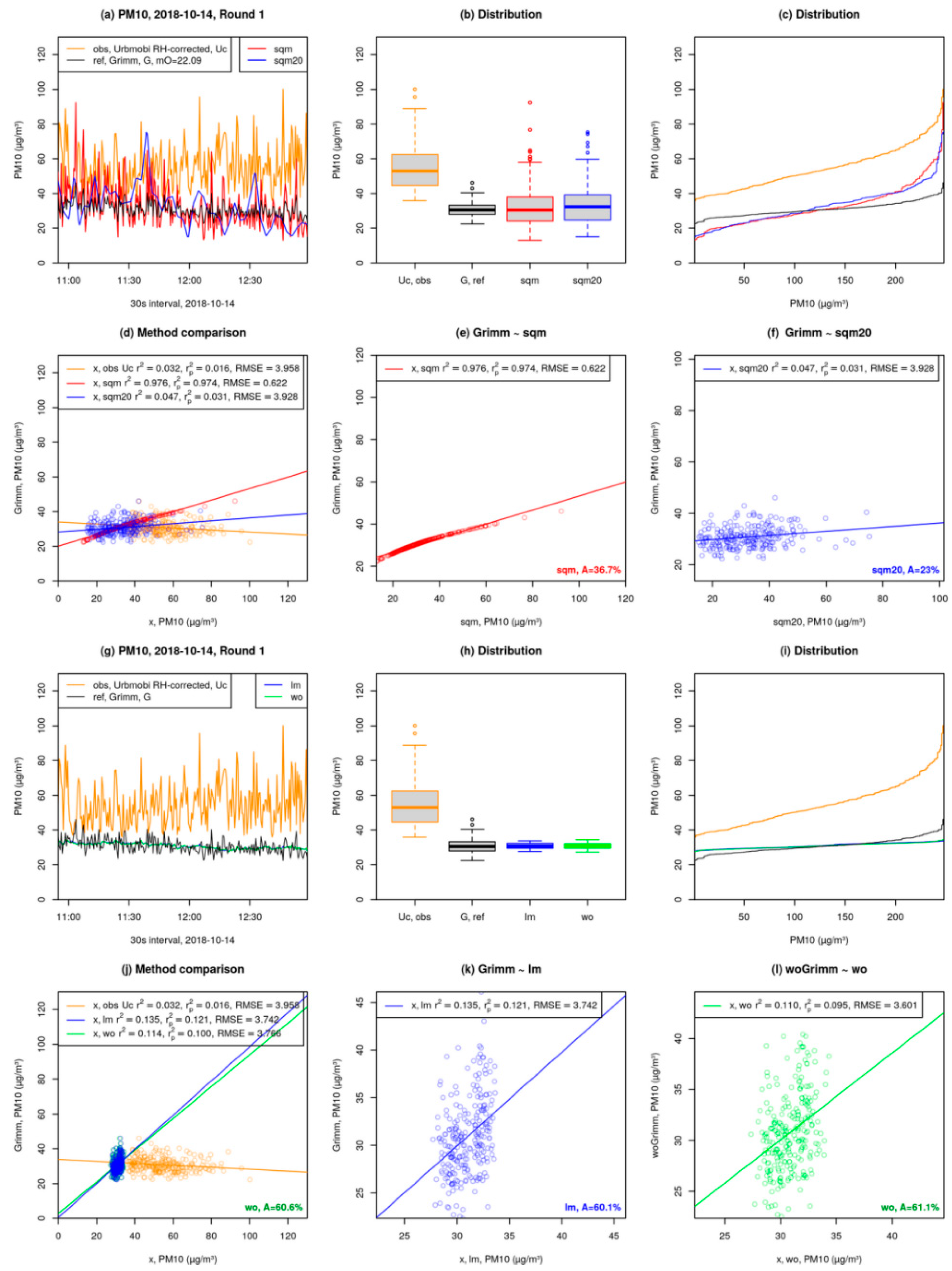 Sensors 21 03960 g007