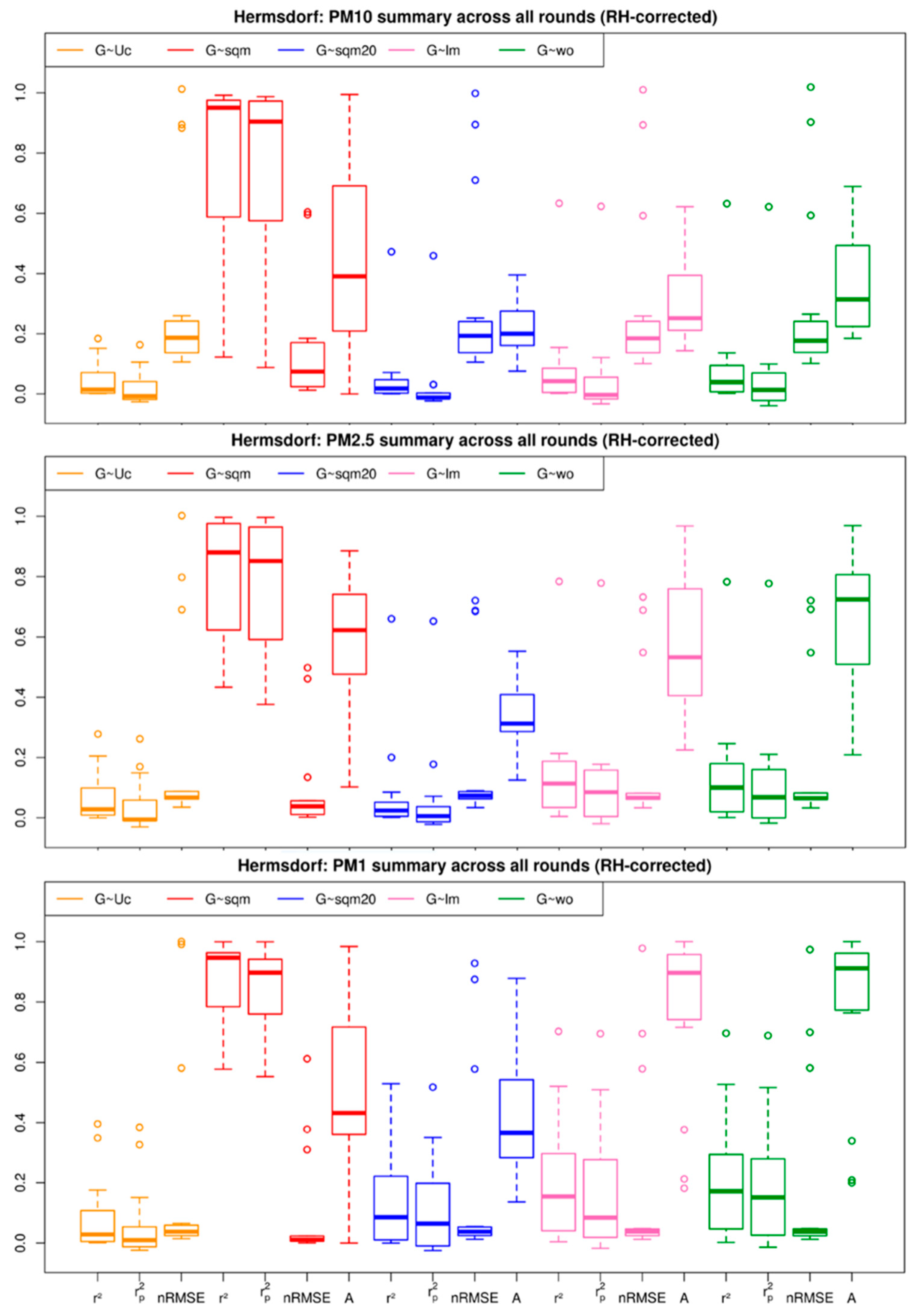 Sensors 21 03960 g008