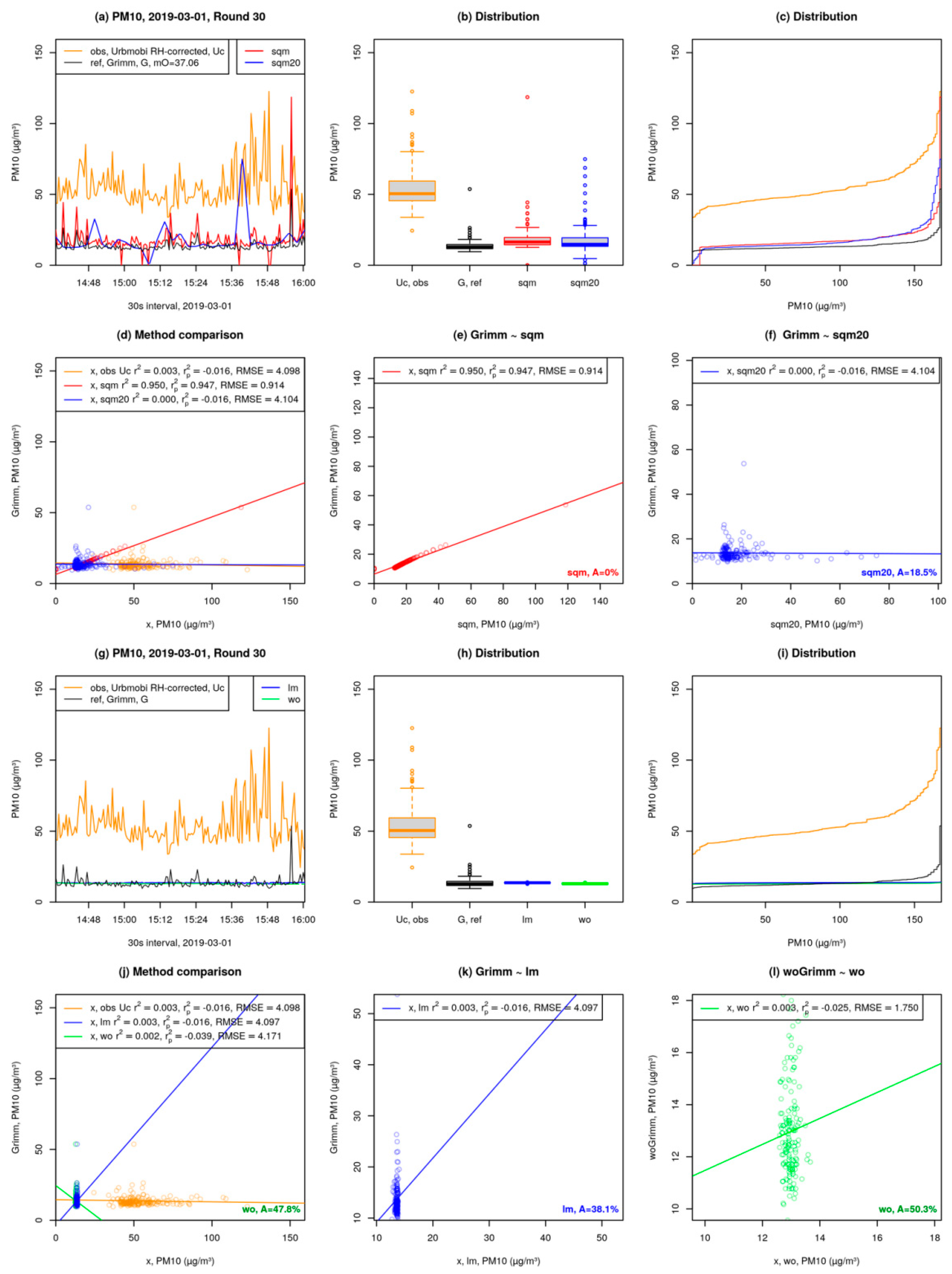 Sensors 21 03960 g009
