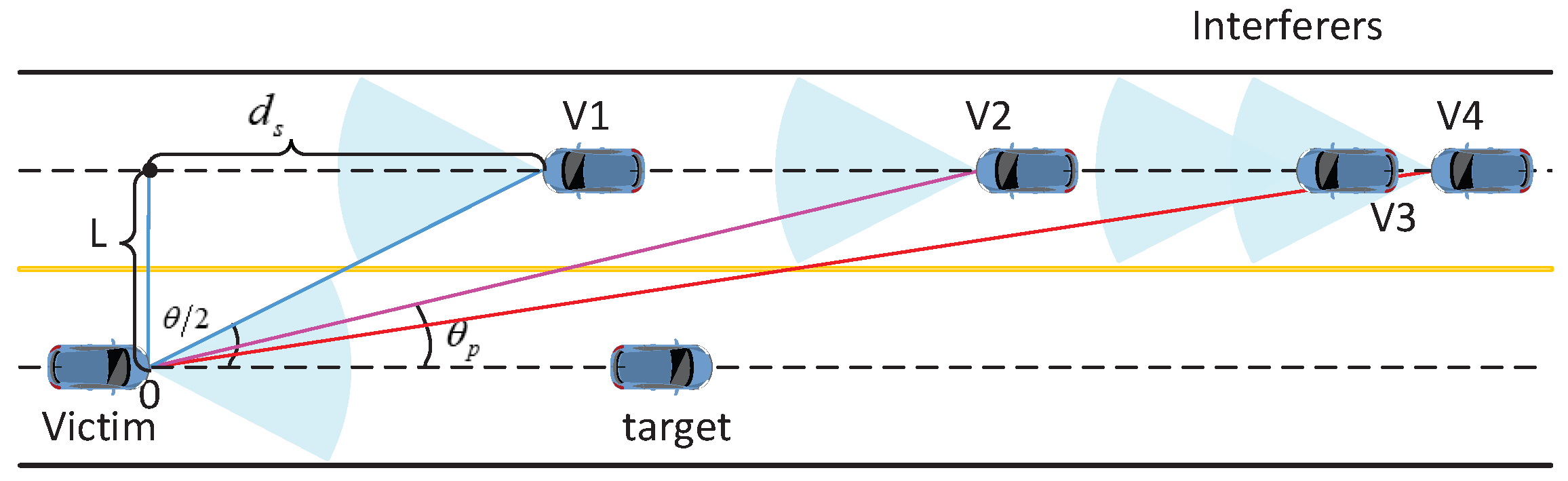 Sensors 21 03962 g002 550