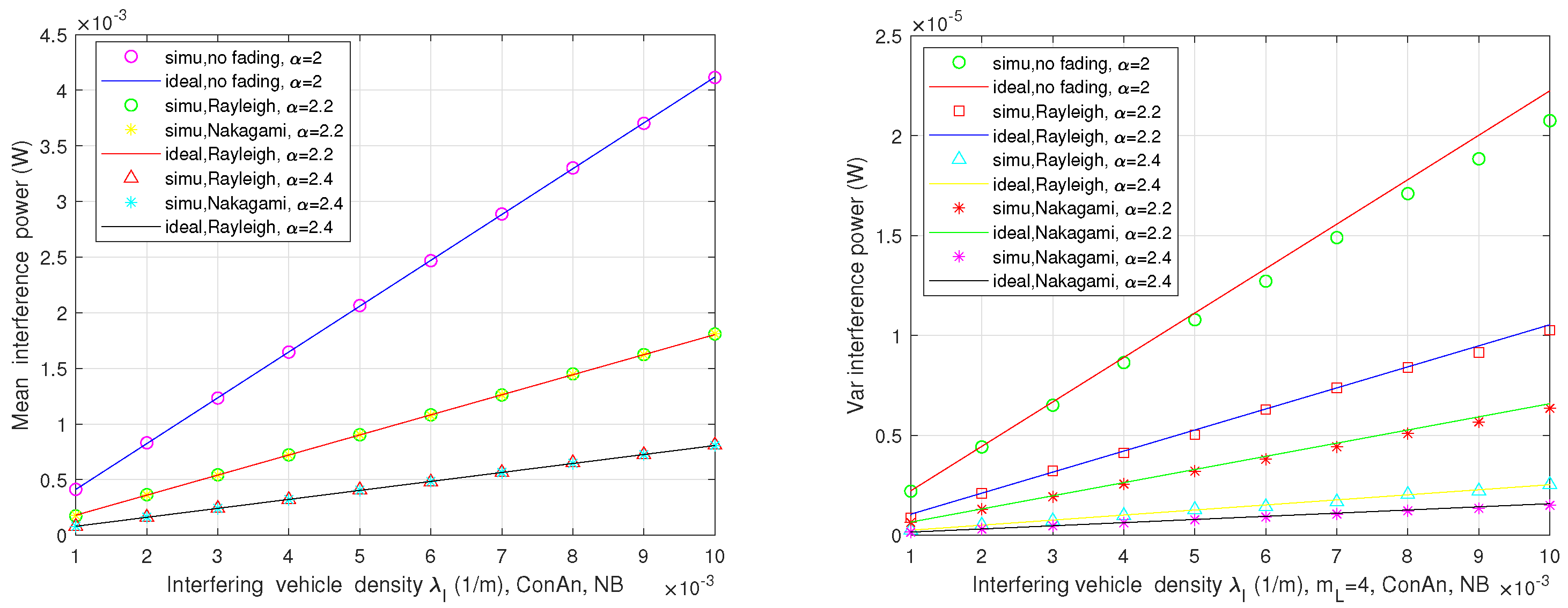 Sensors 21 03962 g004 550