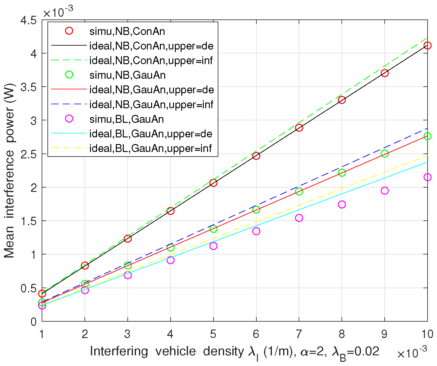 Sensors 21 03962 g005 550