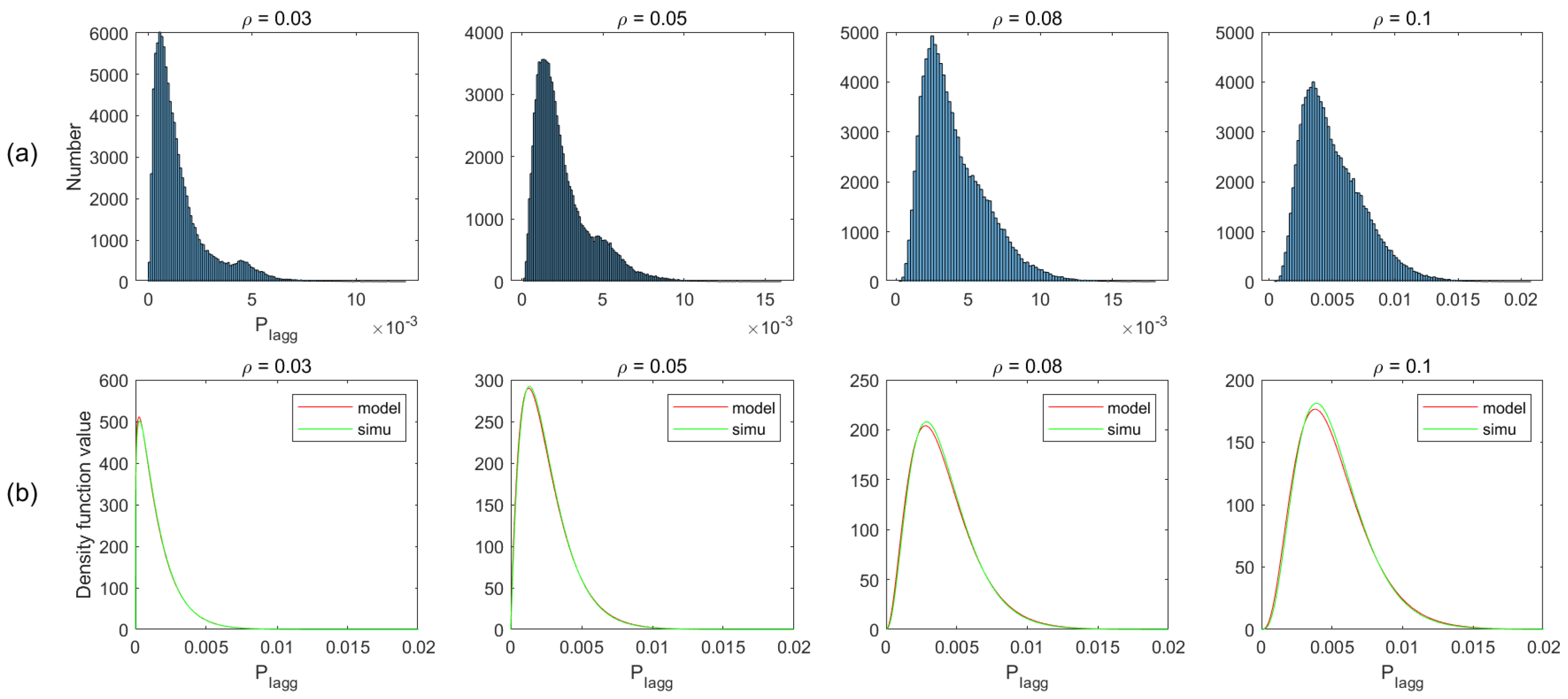 Sensors 21 03962 g009 550