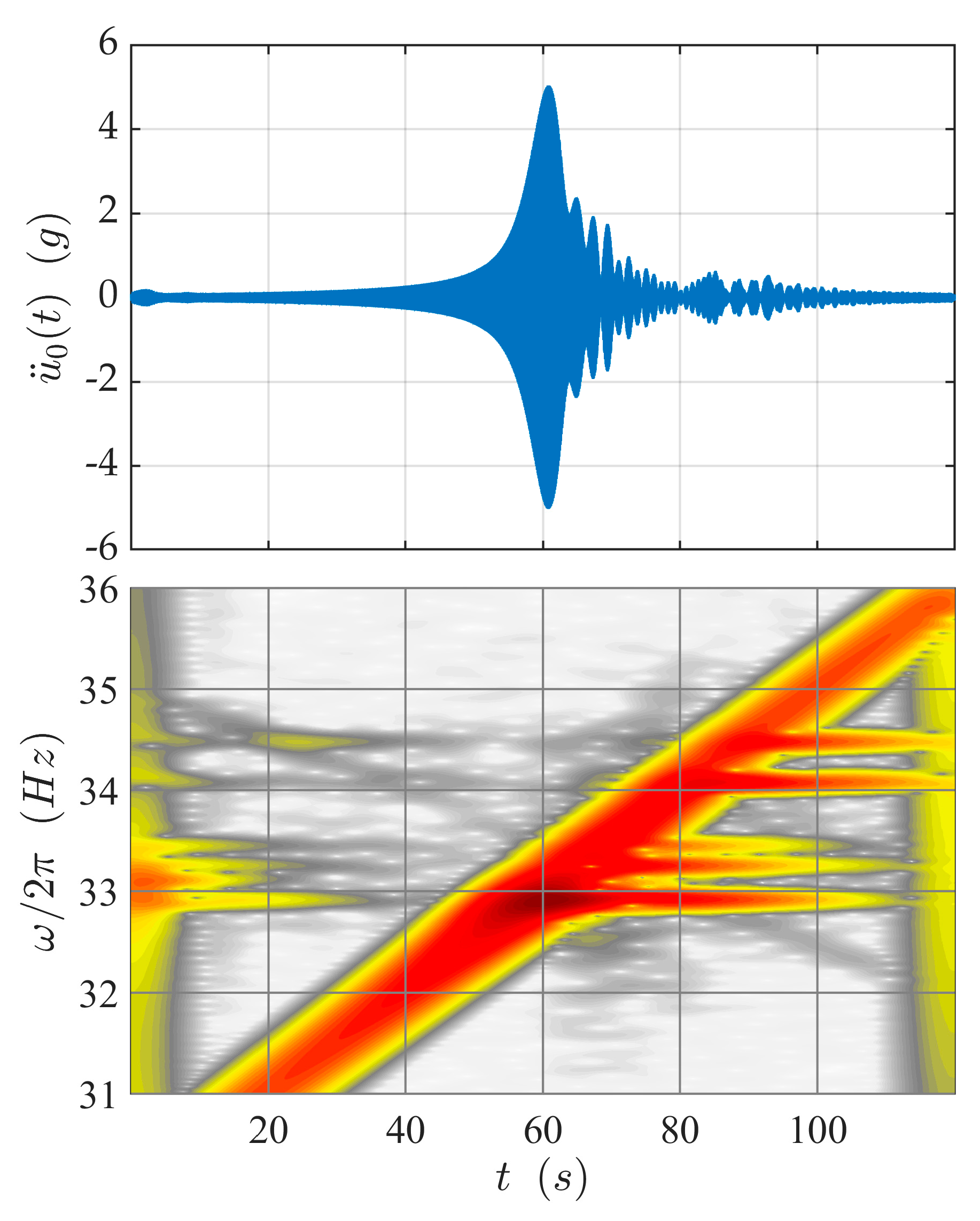 Sensors 21 03966 g008