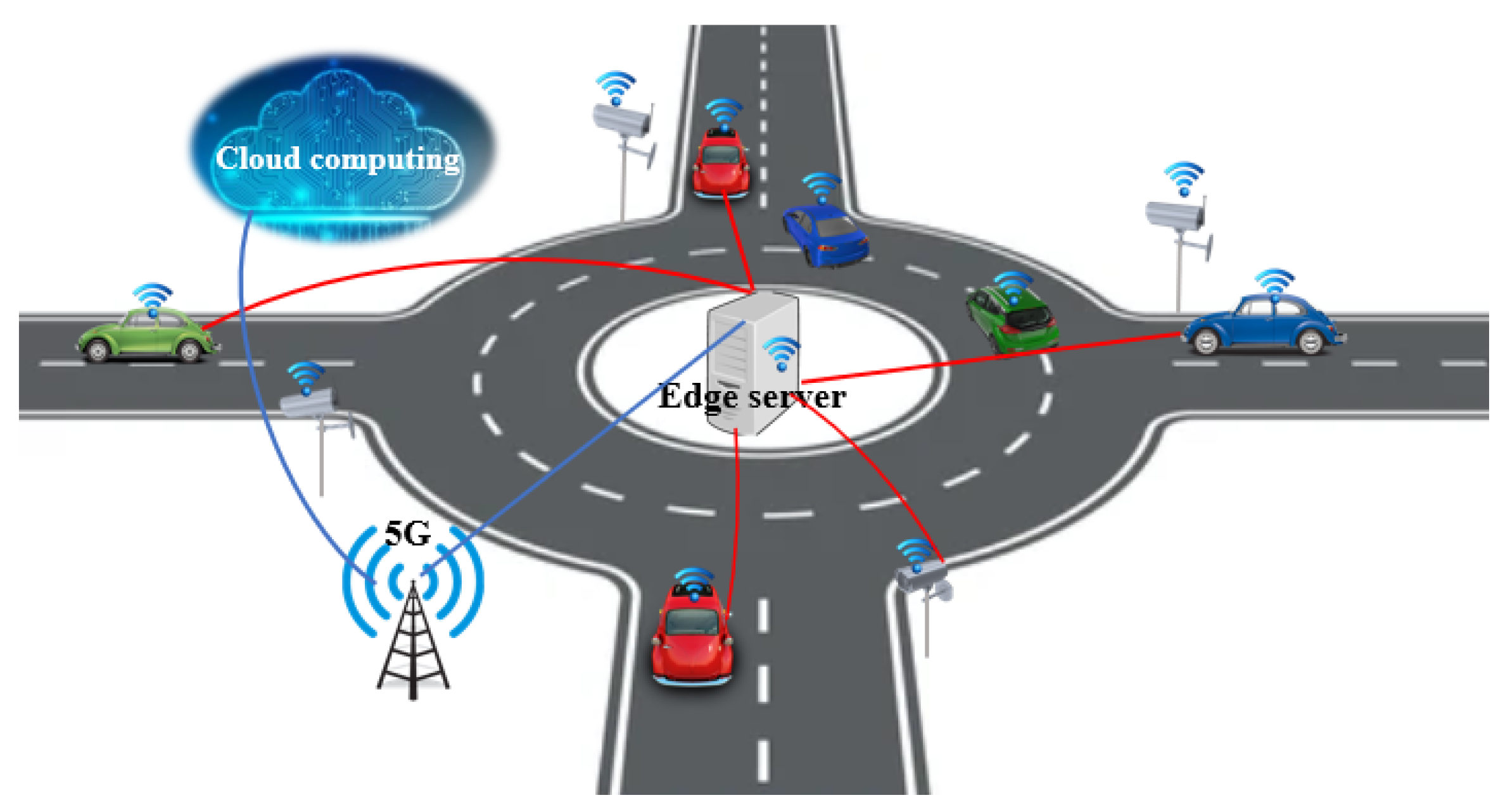 Sensors 21 03968 g001 Sensors 21 03968 g001