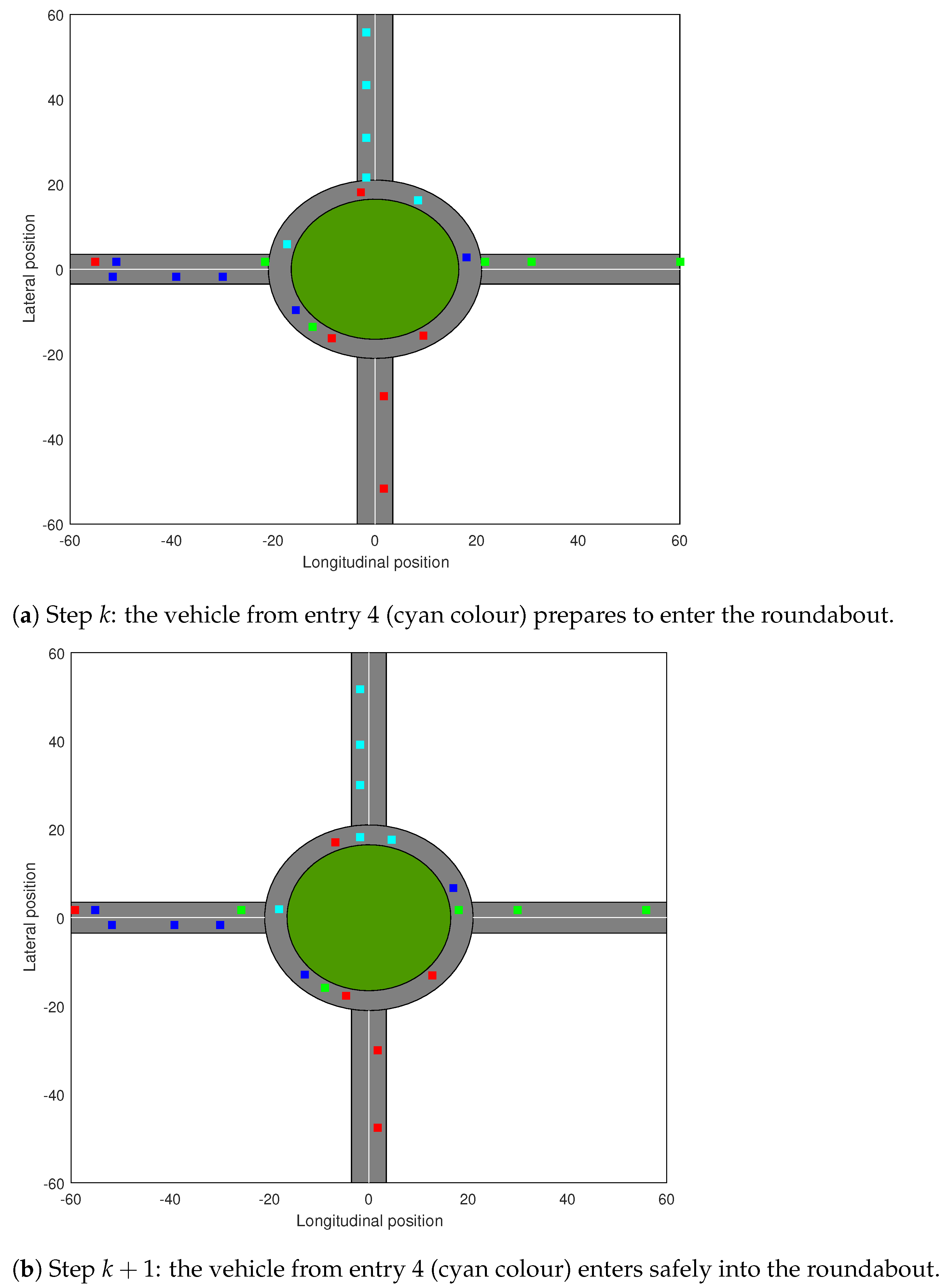 Sensors 21 03968 g004 Sensors 21 03968 g004