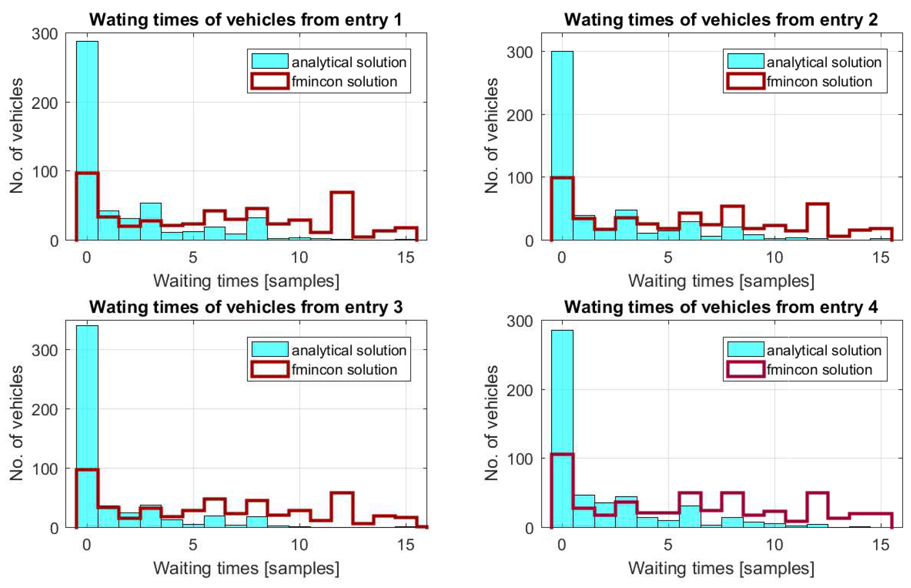 Sensors 21 03968 g005 Sensors 21 03968 g005