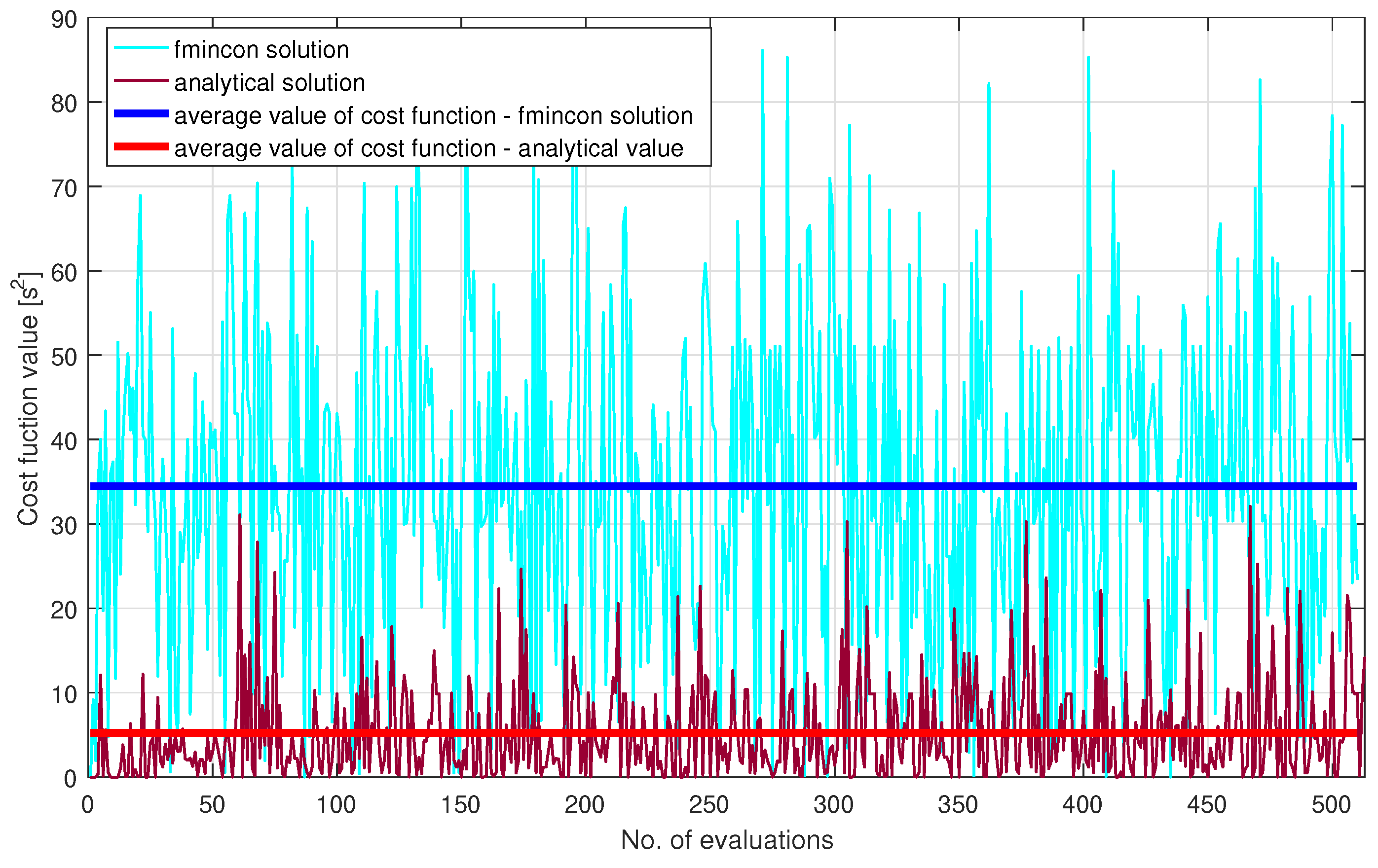 Sensors 21 03968 g006 Sensors 21 03968 g006