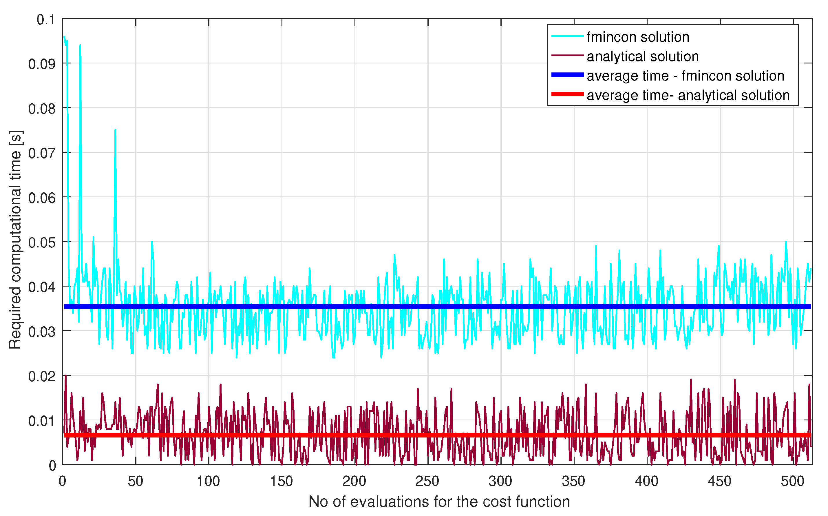 Sensors 21 03968 g007 Sensors 21 03968 g007