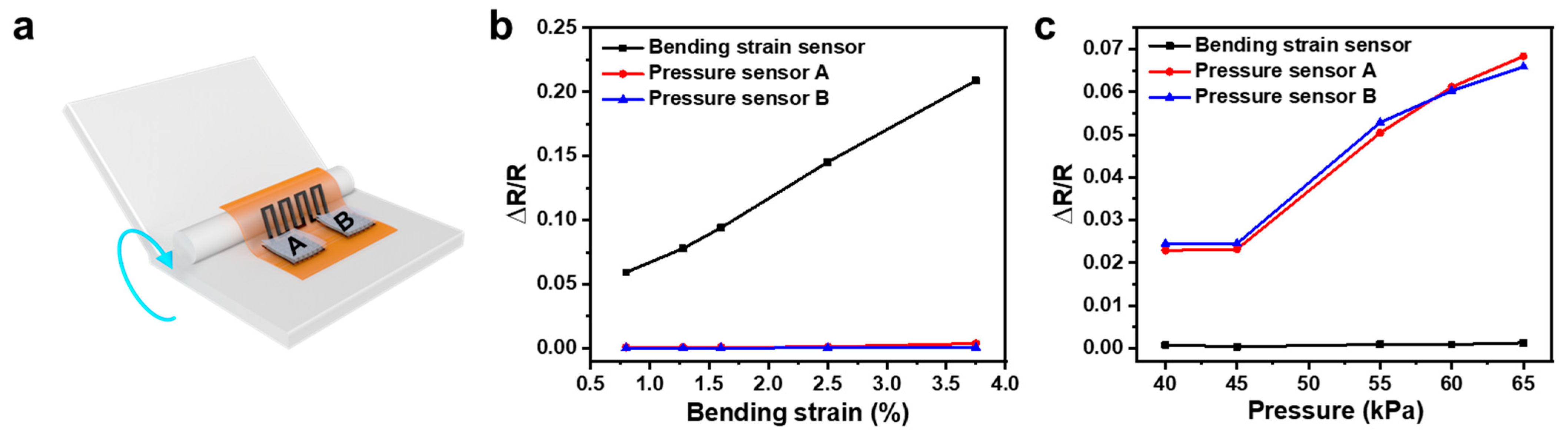 Sensors 21 03969 g013