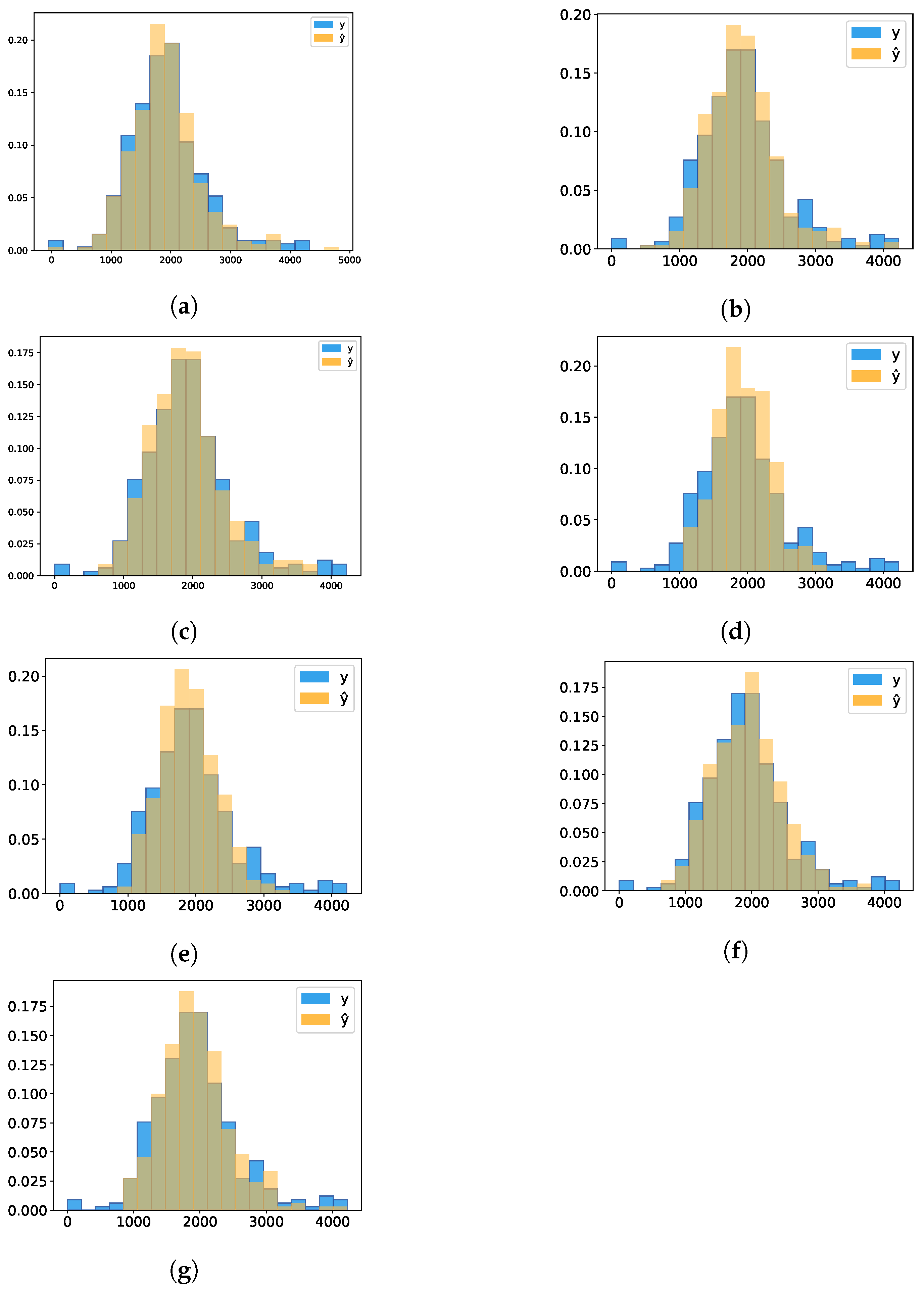 Sensors 21 03971 g007