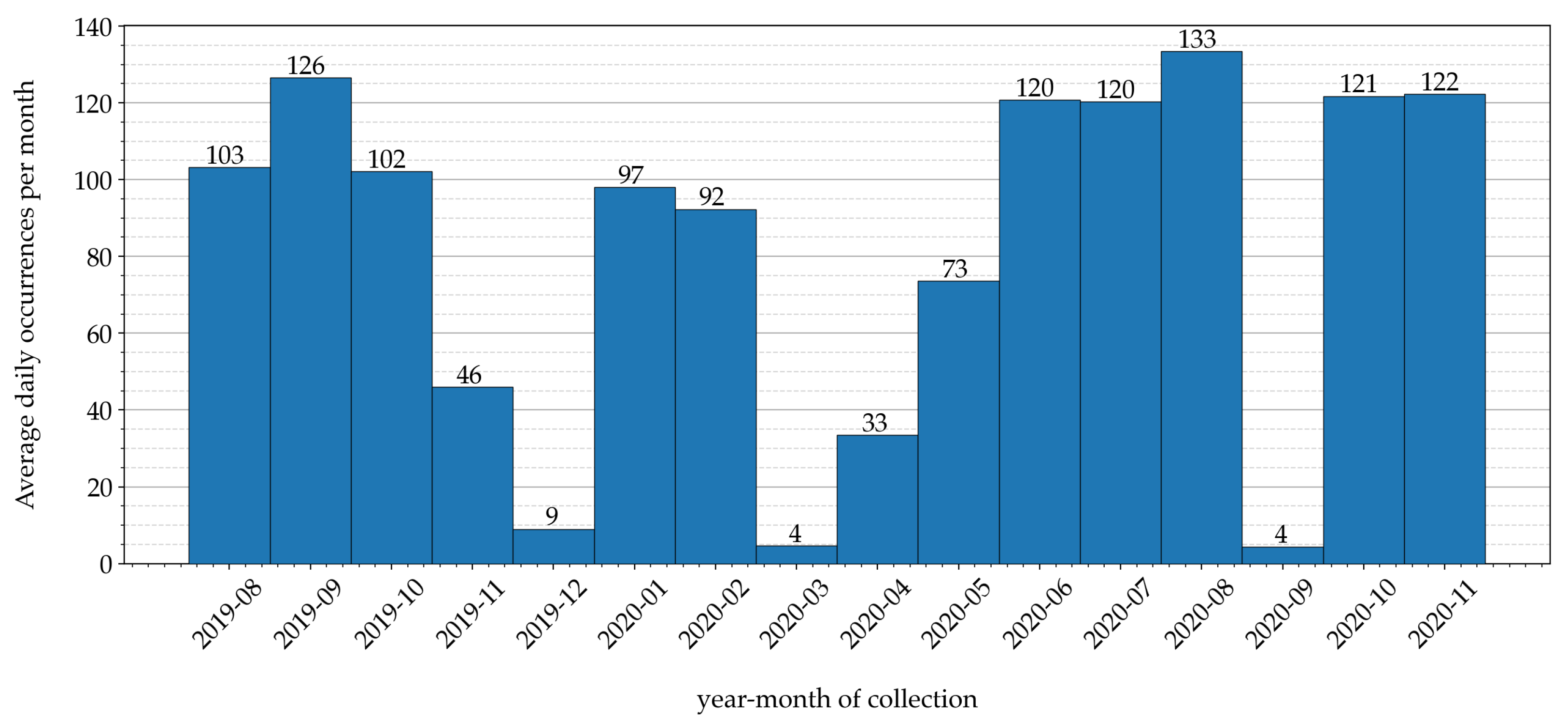 Sensors 21 03973 g004 Sensors 21 03973 g004