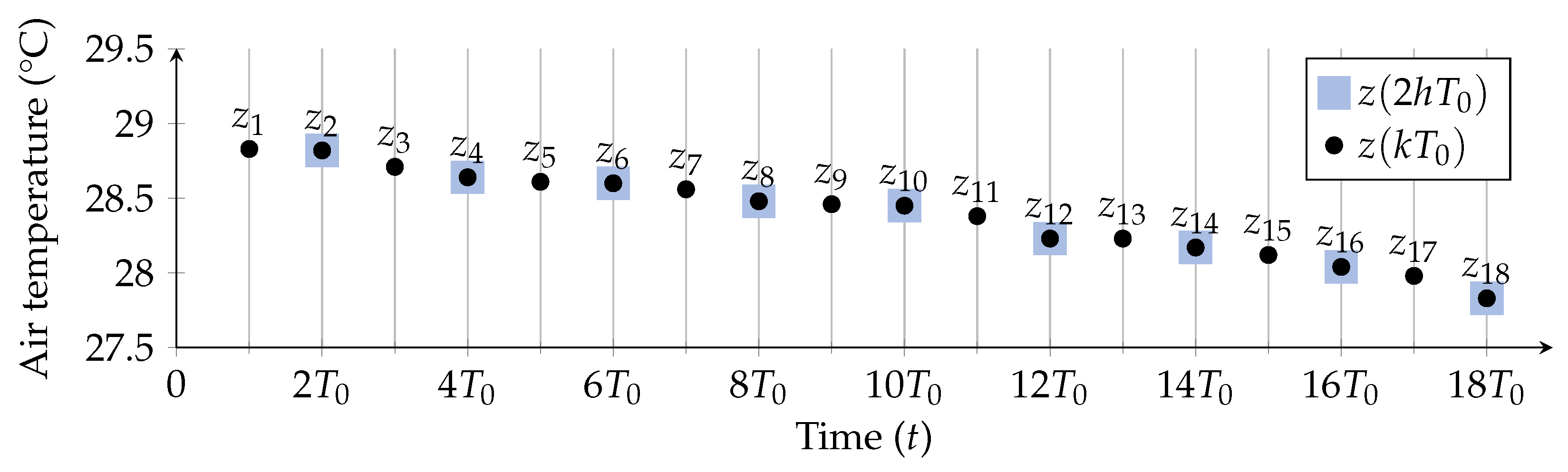 Sensors 21 03973 g005 Sensors 21 03973 g005