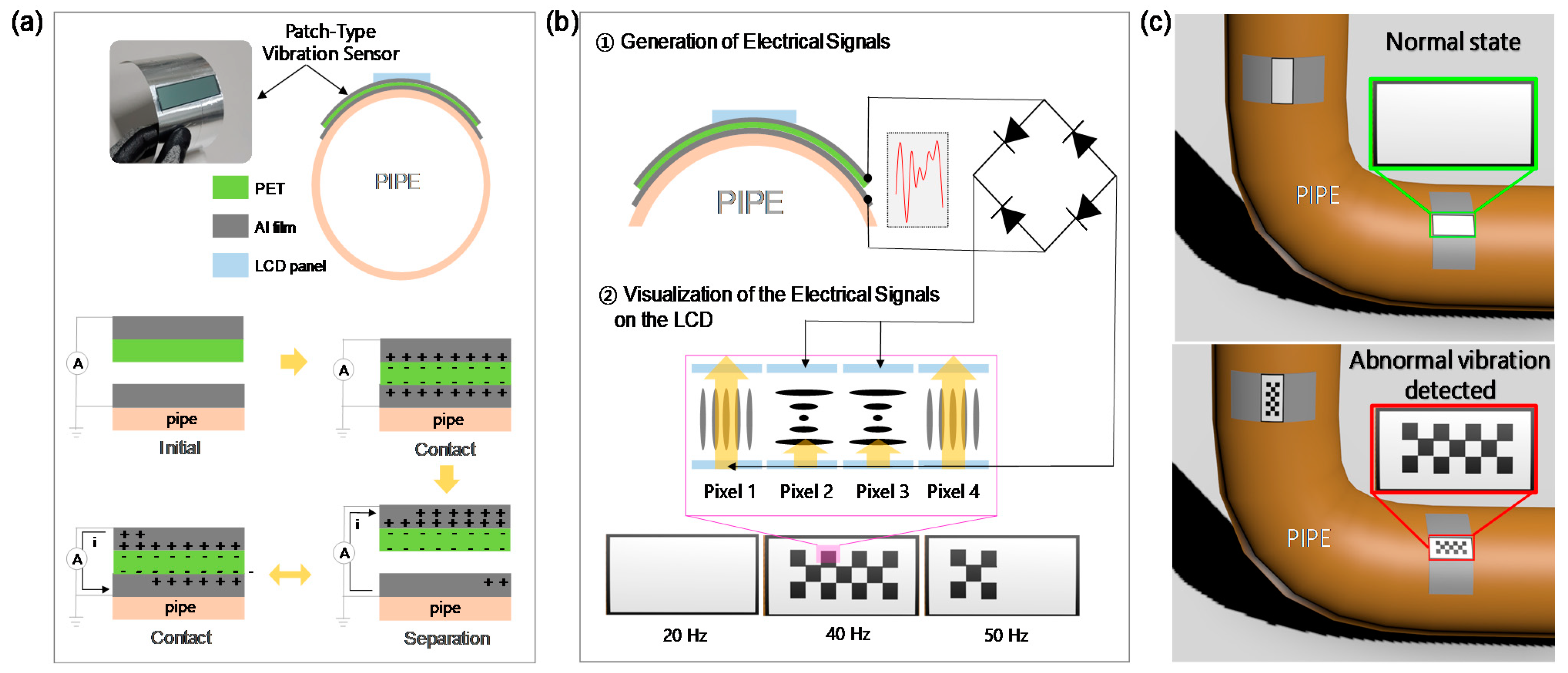Sensors 21 03976 g001 Sensors 21 03976 g001