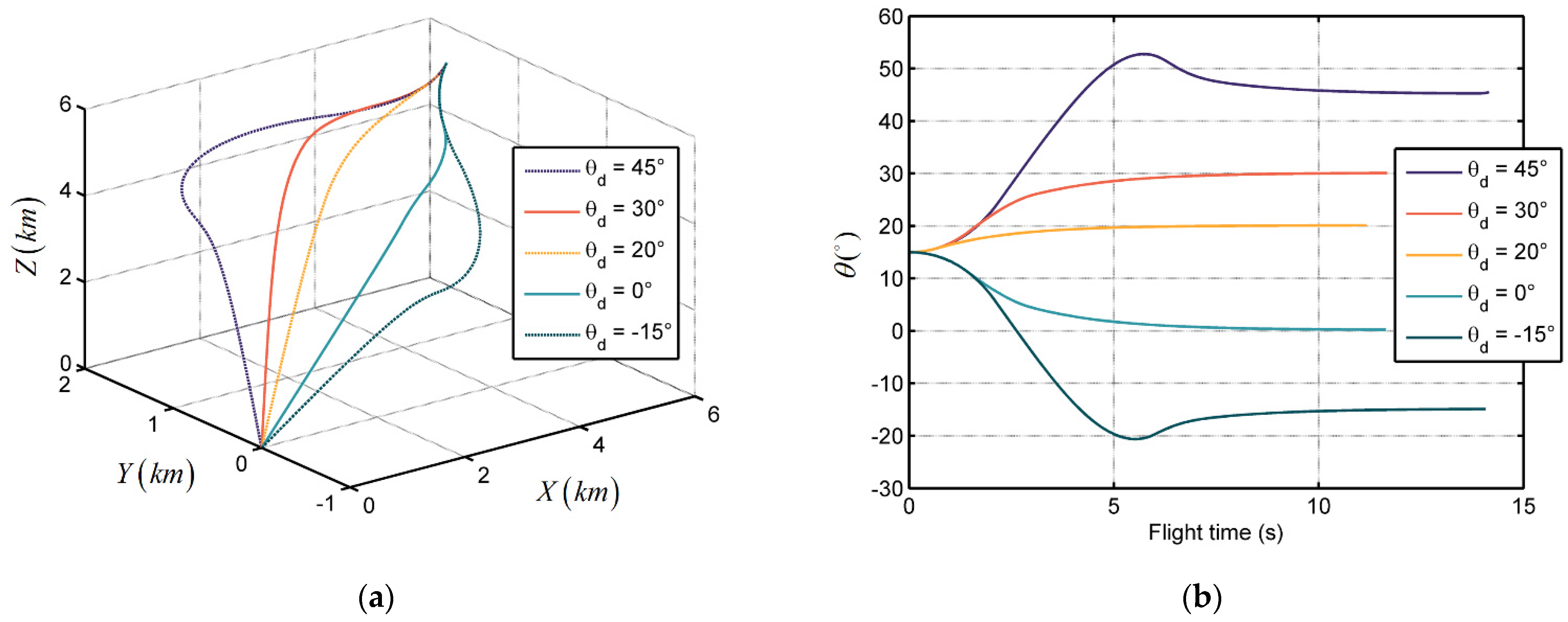 Sensors 21 03977 g007 Sensors 21 03977 g007
