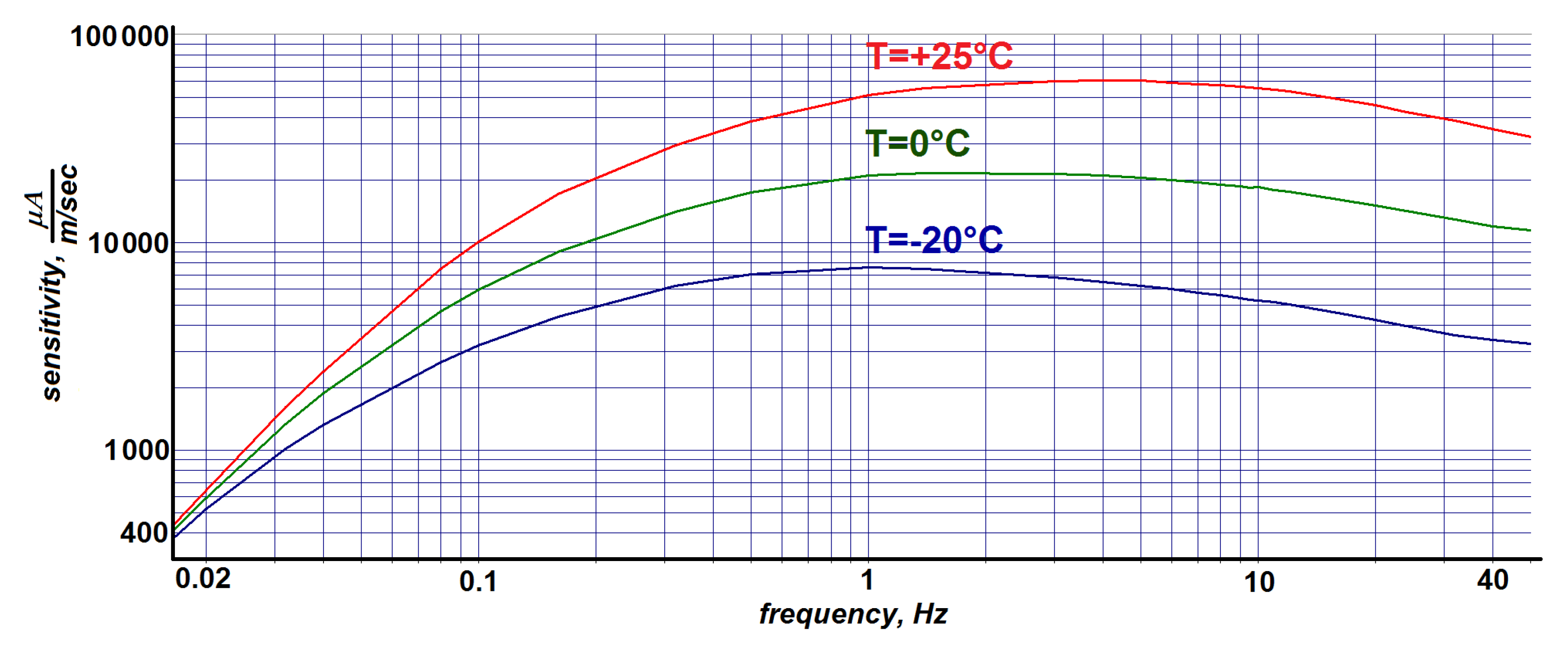 Sensors 21 03979 g003 Sensors 21 03979 g003