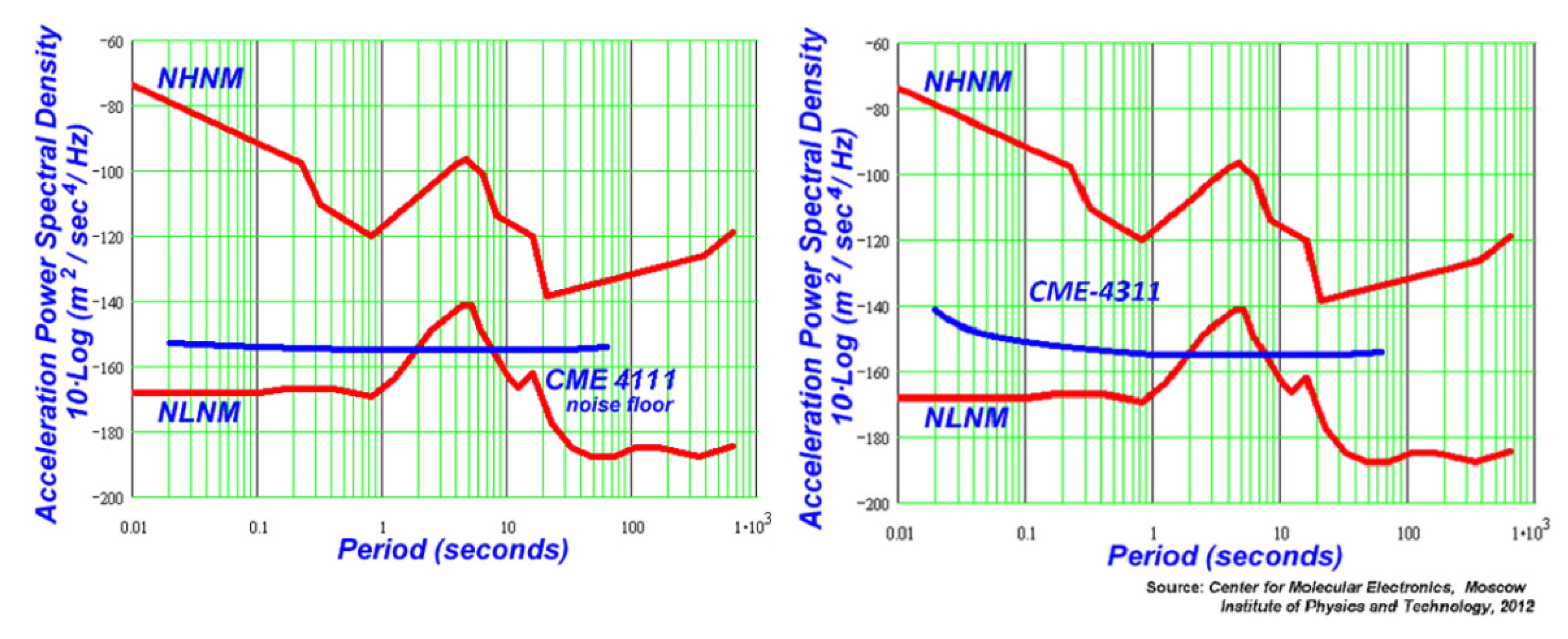 Sensors 21 03979 g004 Sensors 21 03979 g004