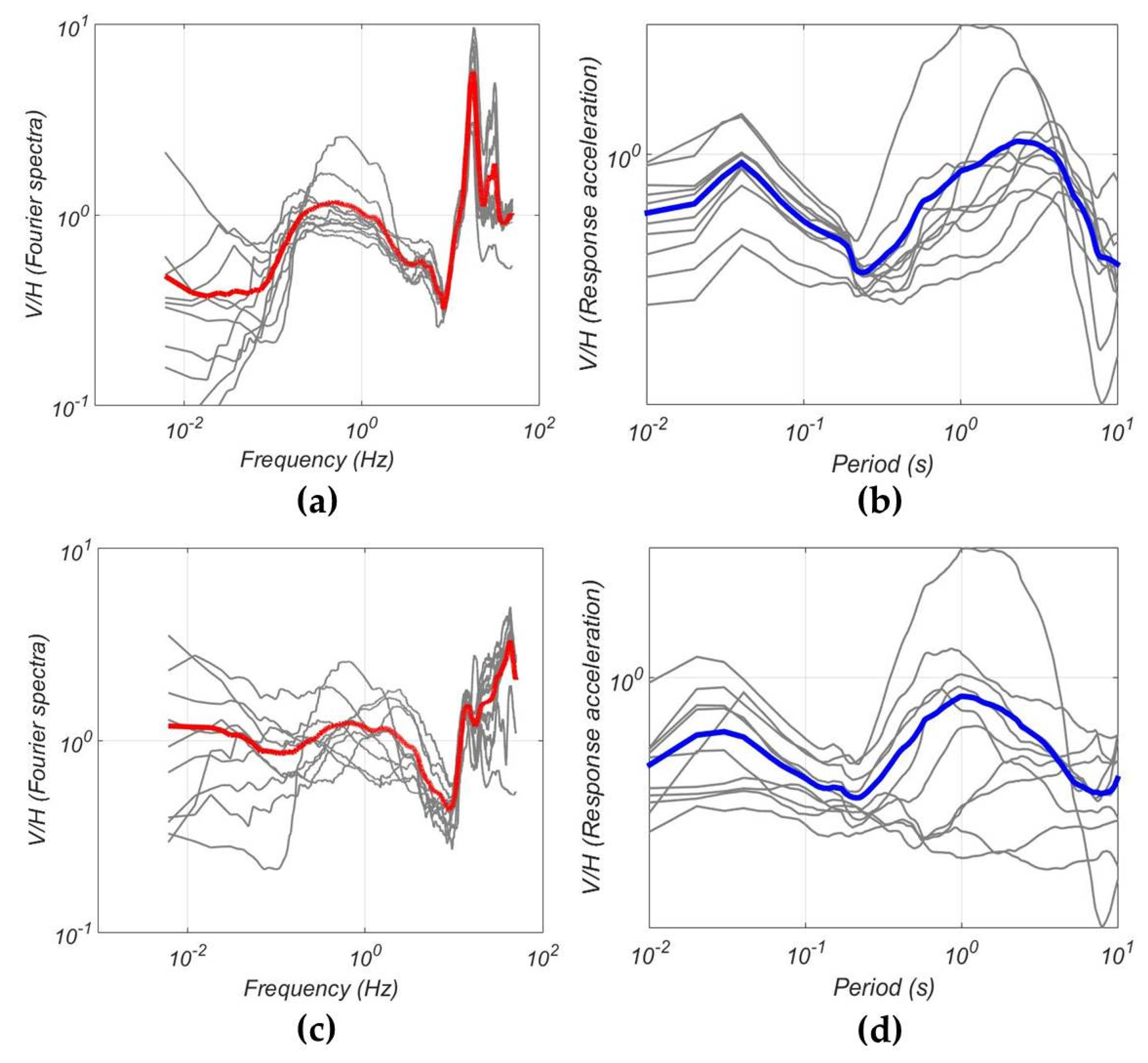 Sensors 21 03979 g016 Sensors 21 03979 g016