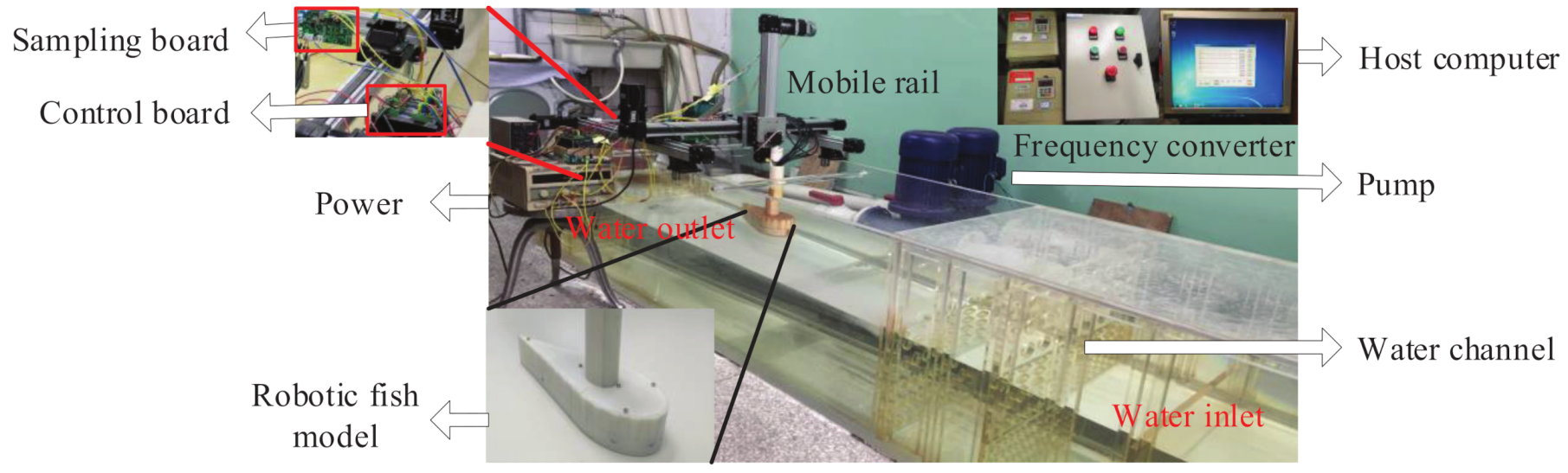 Sensors 21 03980 g003