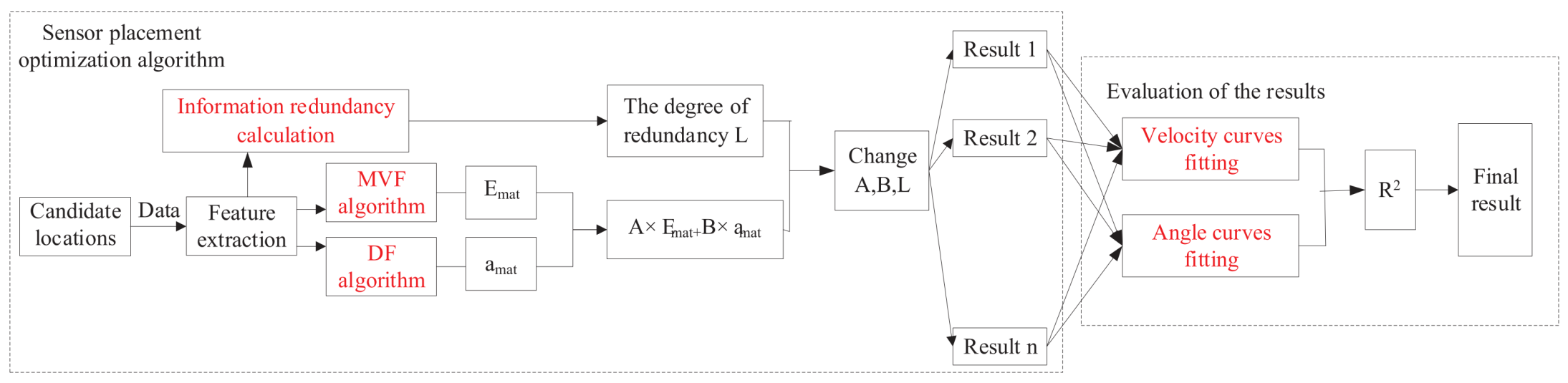 Sensors 21 03980 g004