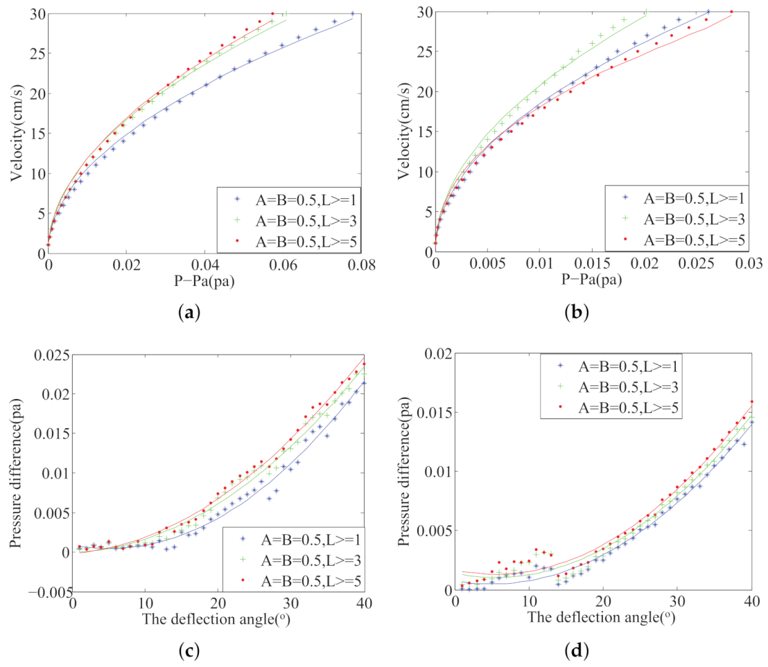Sensors 21 03980 g006