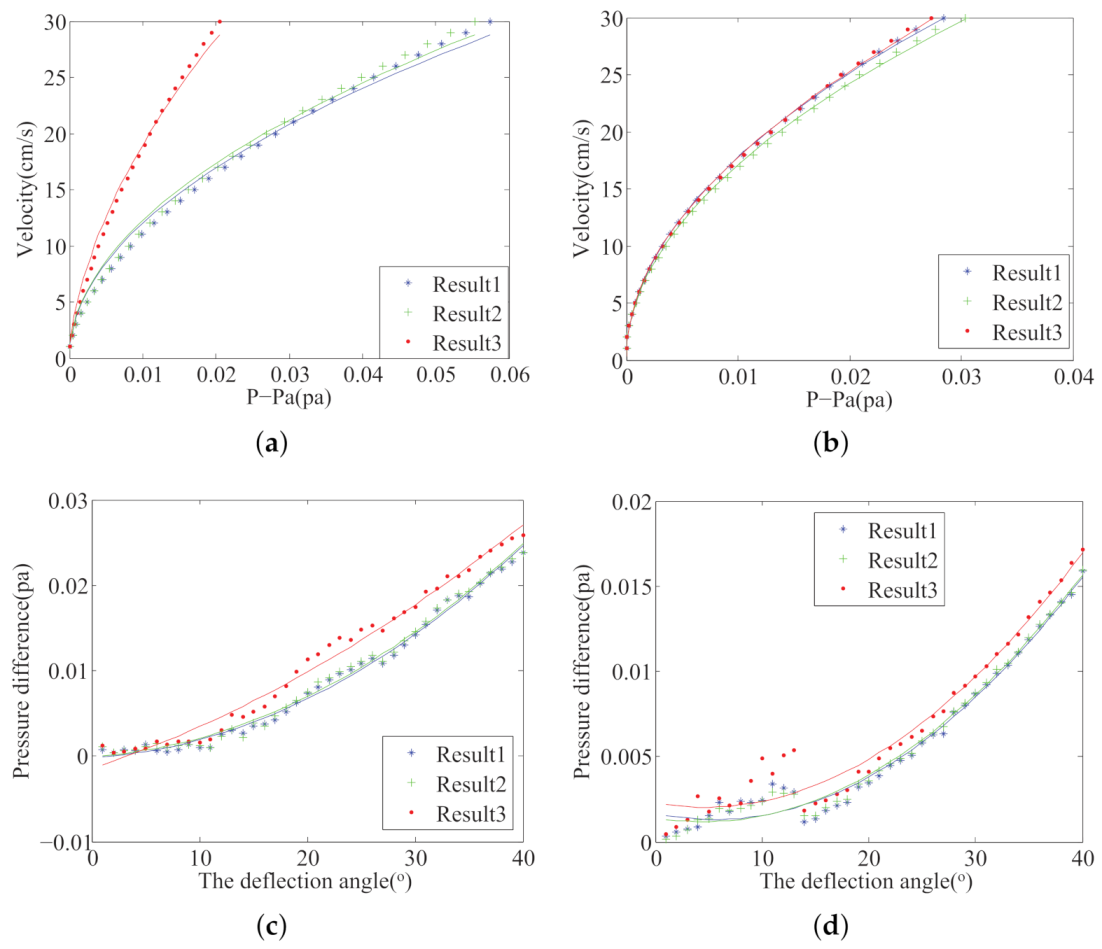 Sensors 21 03980 g009
