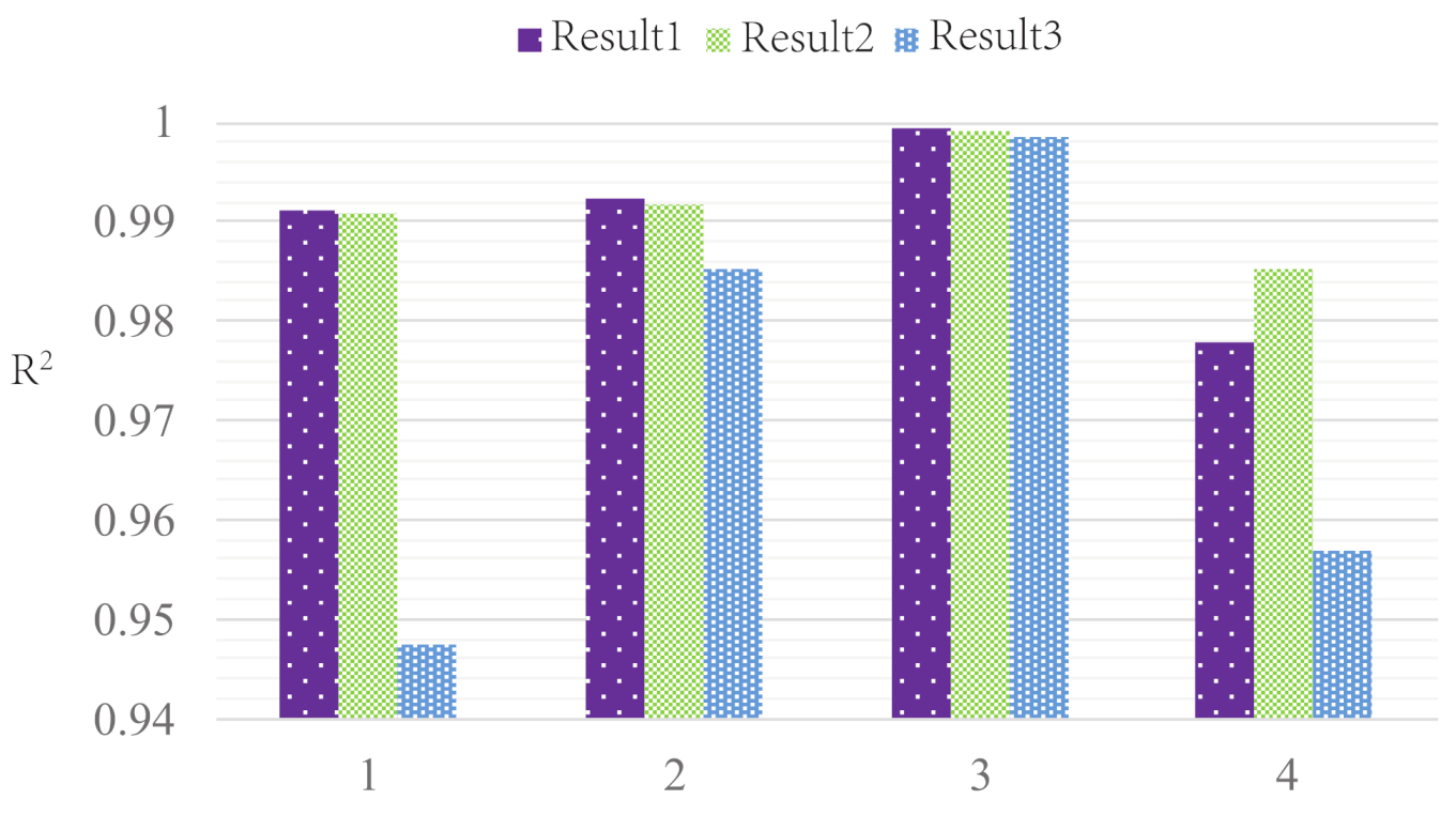 Sensors 21 03980 g010