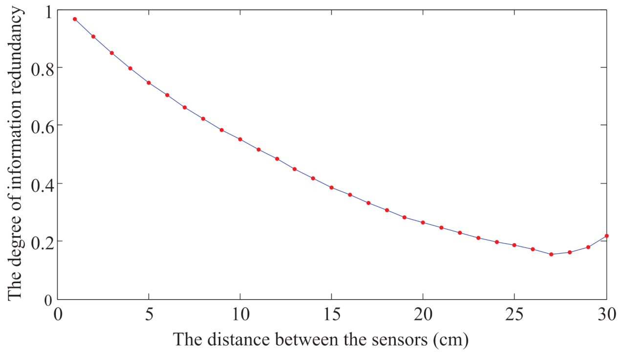 Sensors 21 03980 g011