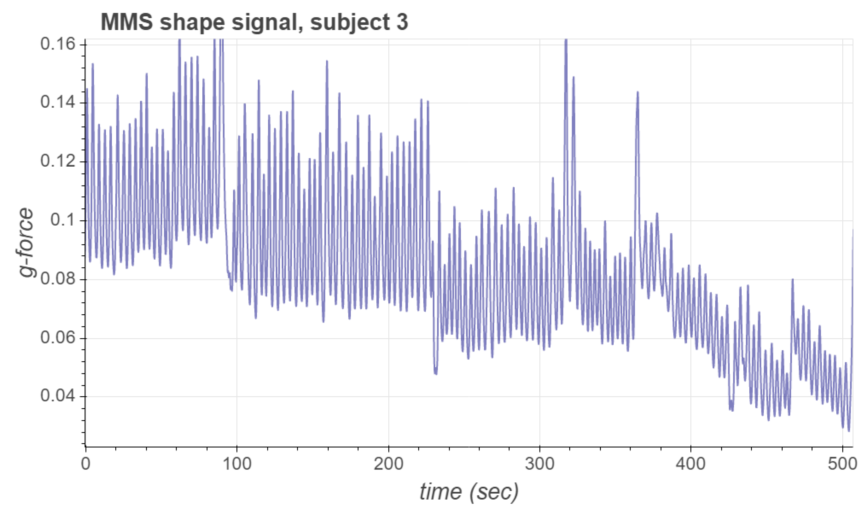 Sensors 21 03983 g003