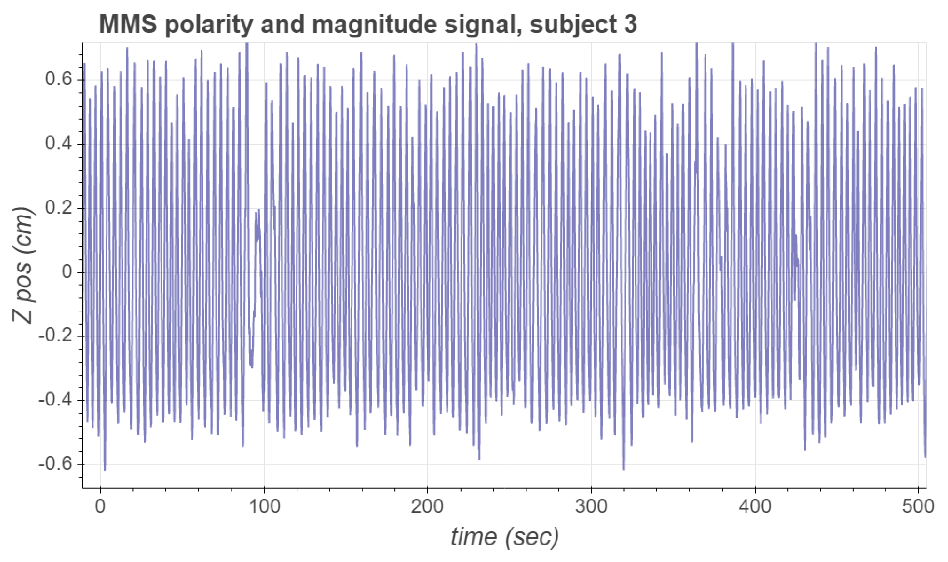 Sensors 21 03983 g004