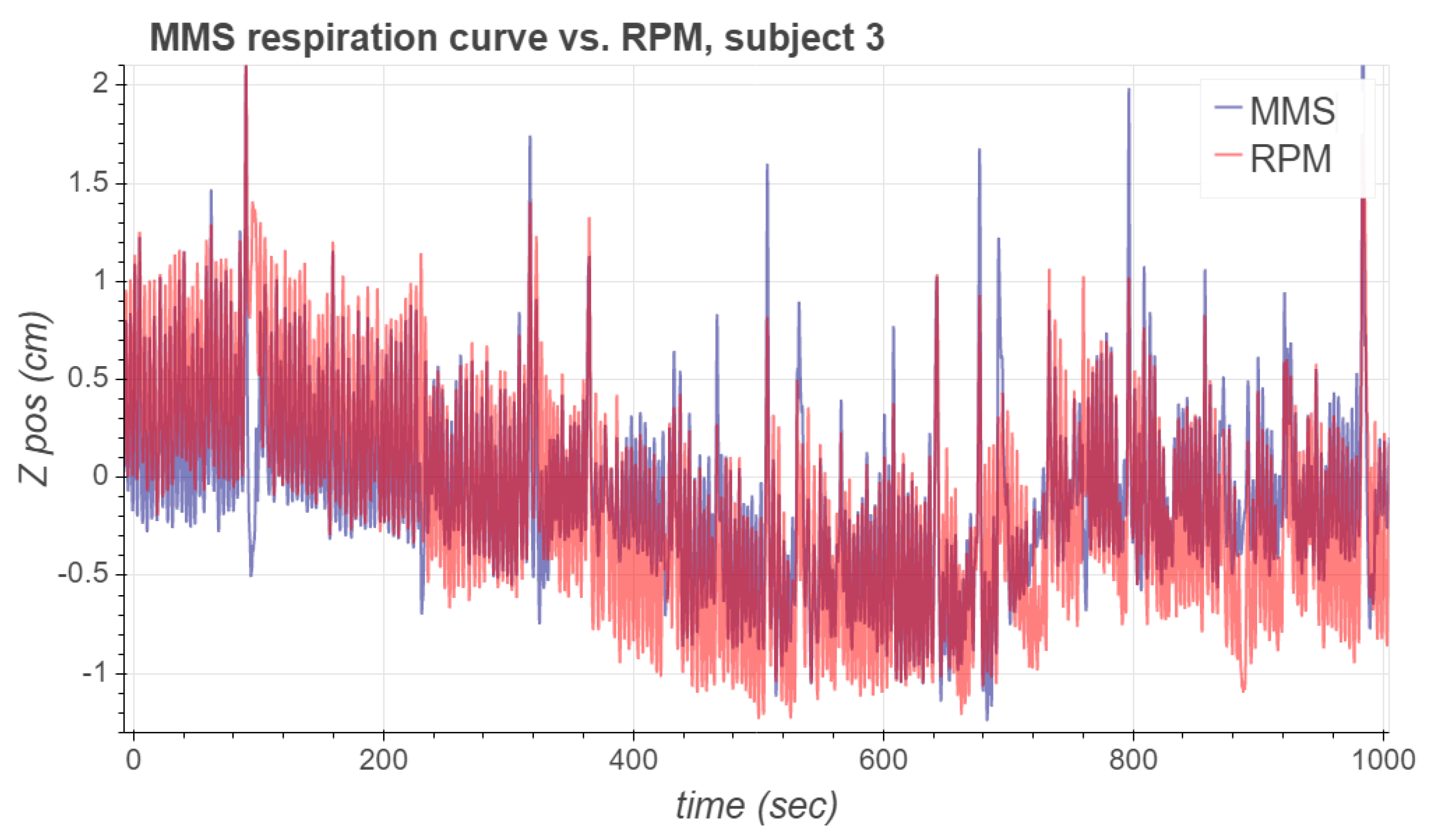 Sensors 21 03983 g006