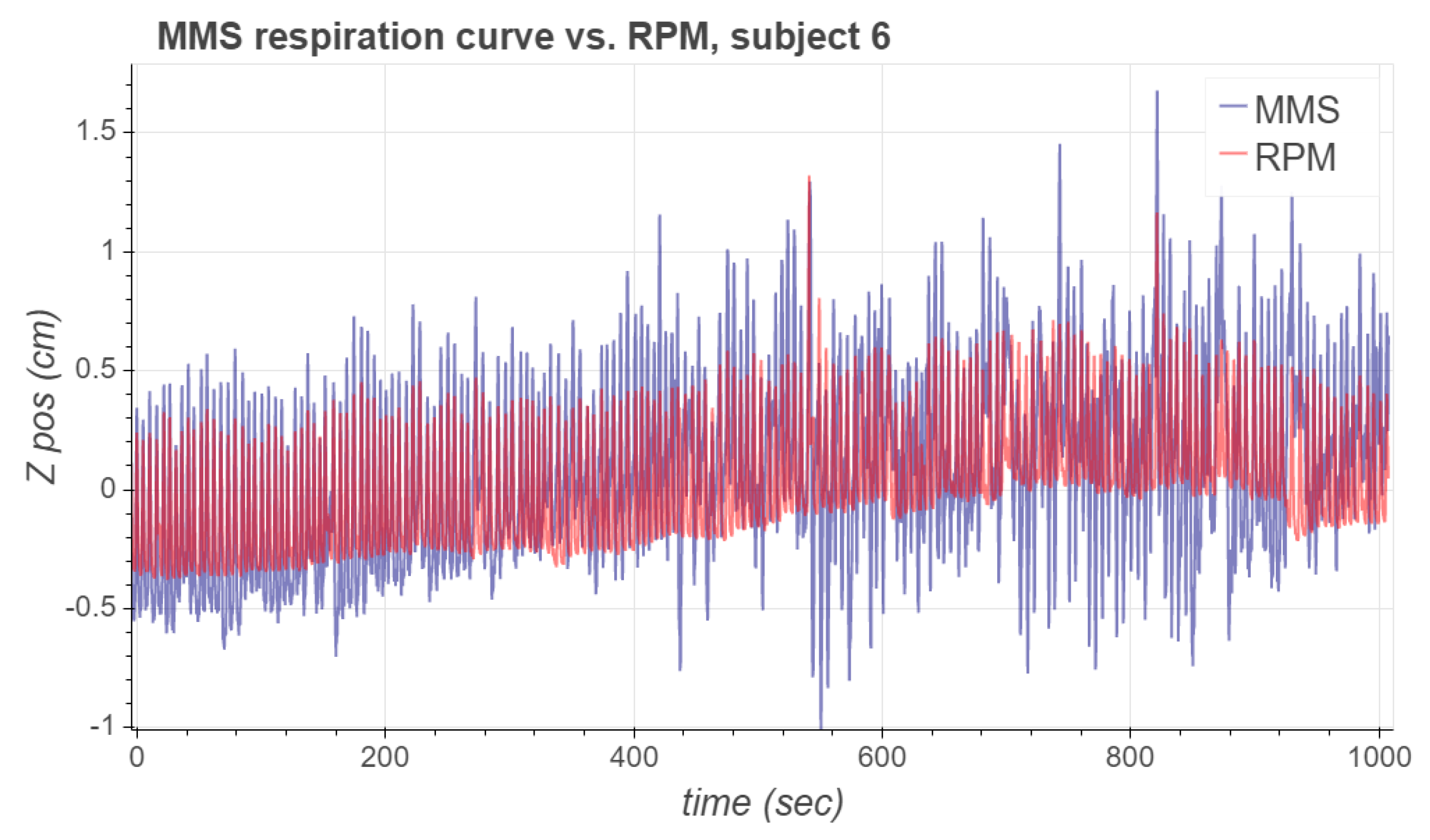 Sensors 21 03983 g009