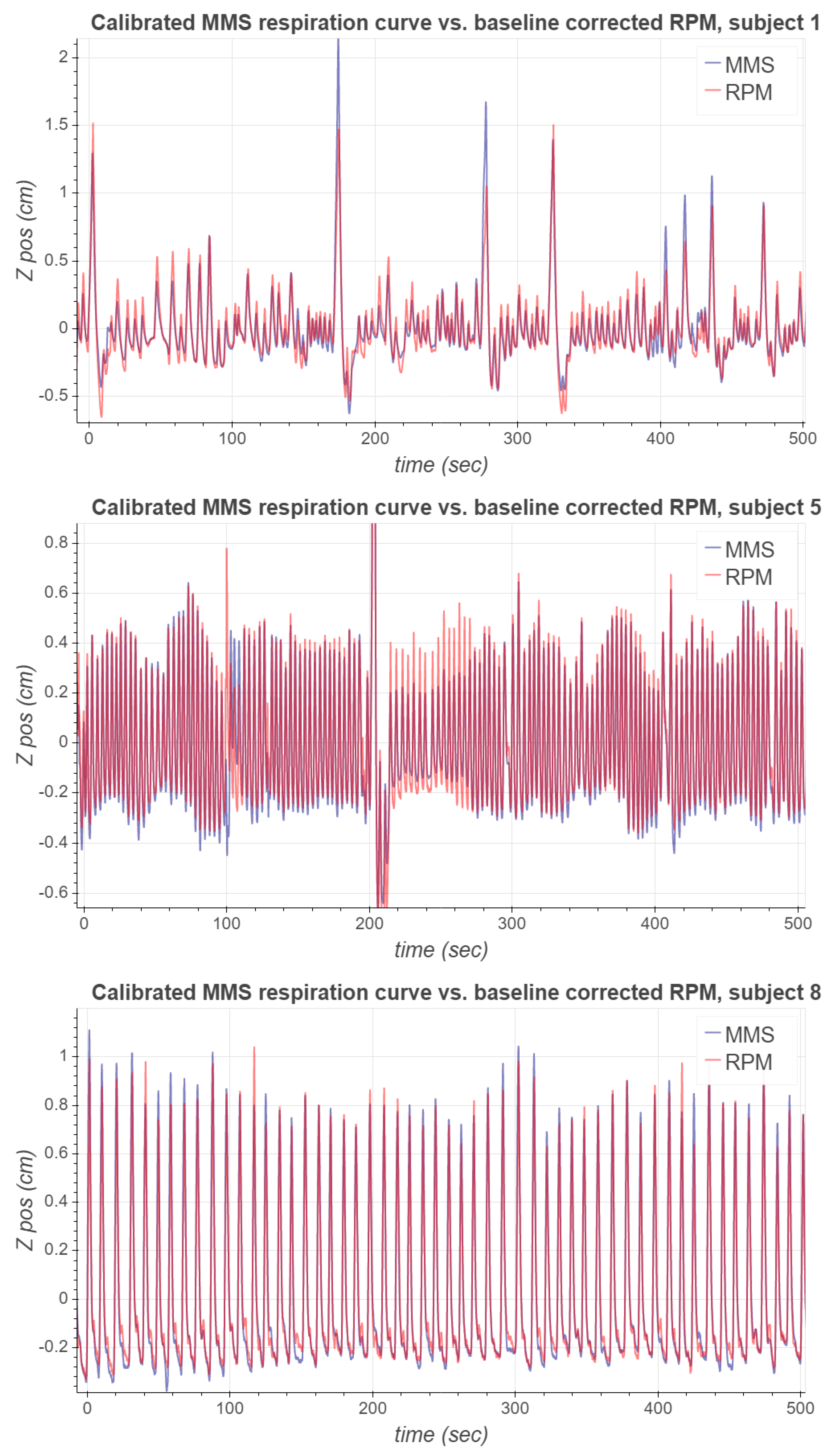Sensors 21 03983 g010