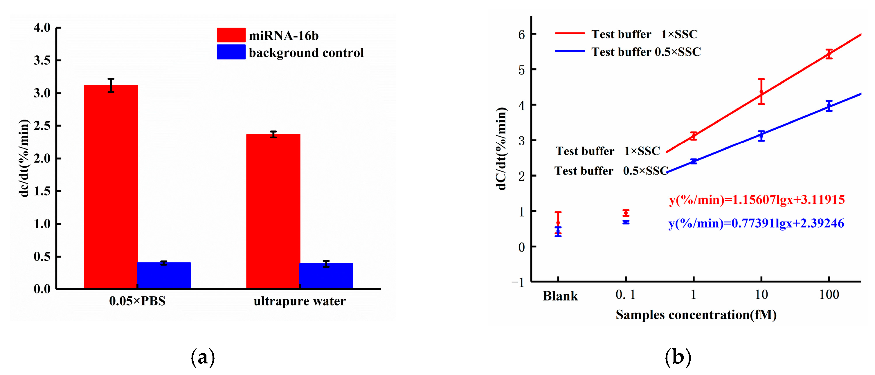 Sensors 21 03985 g006 Sensors 21 03985 g006