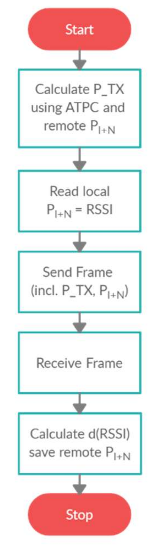Sensors 21 03987 g005
