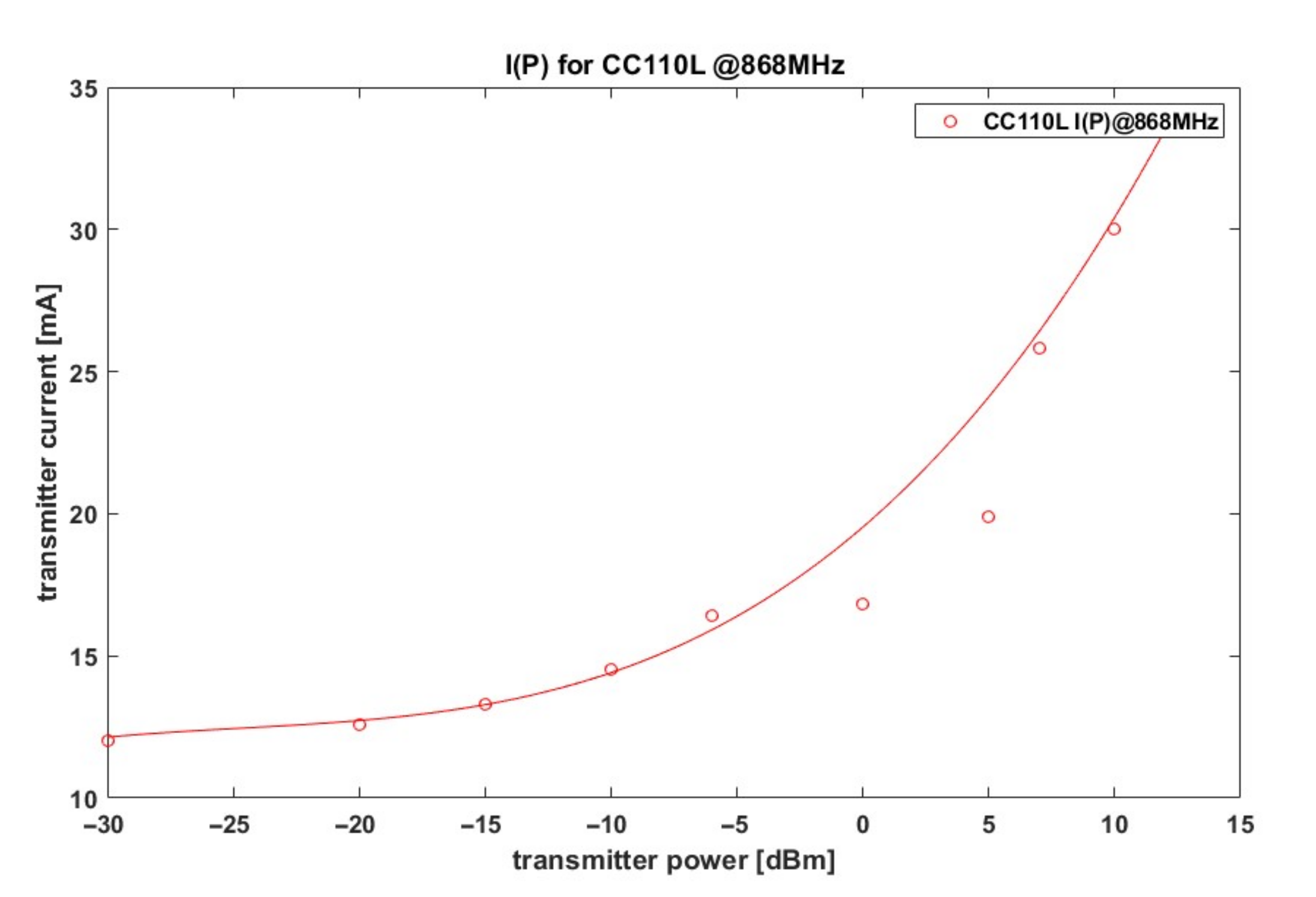 Sensors 21 03987 g006