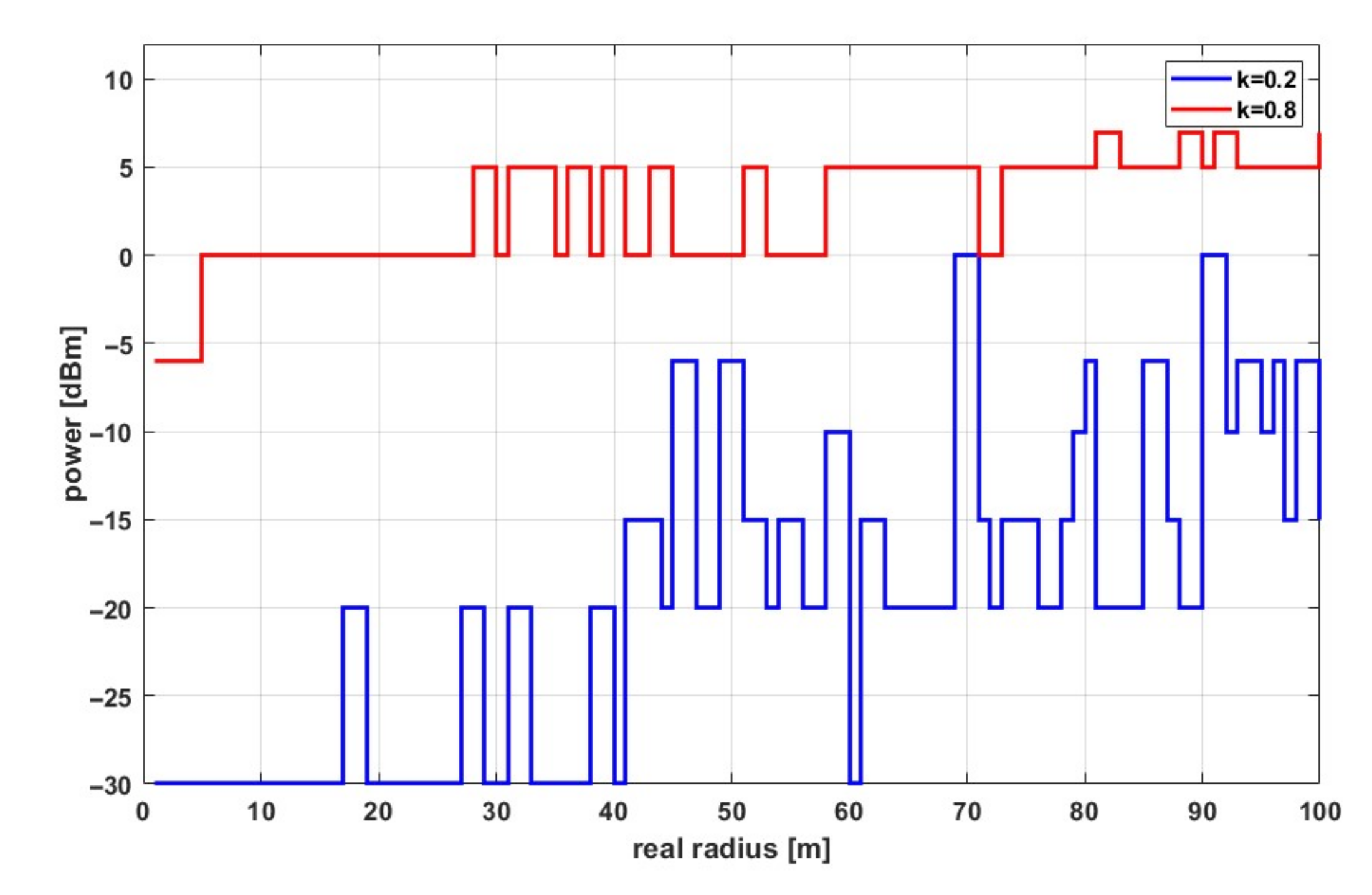 Sensors 21 03987 g008