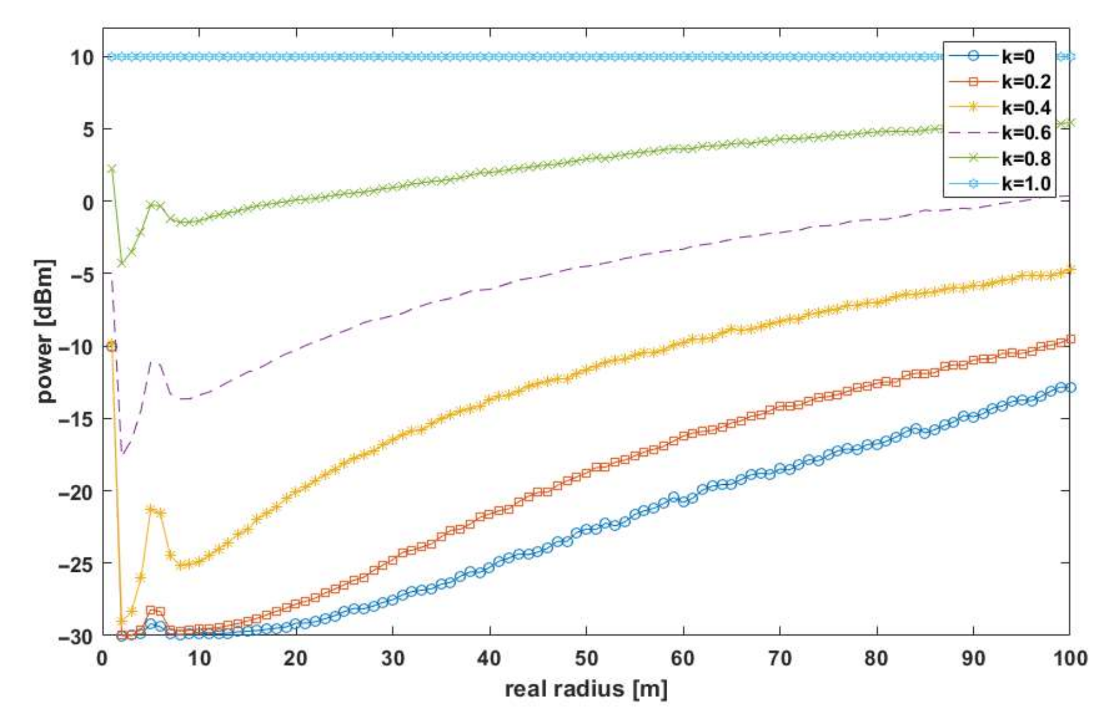 Sensors 21 03987 g009