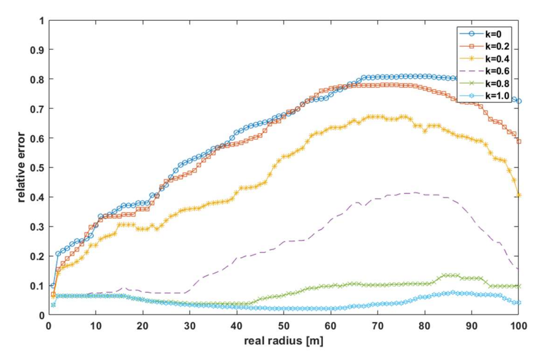 Sensors 21 03987 g012