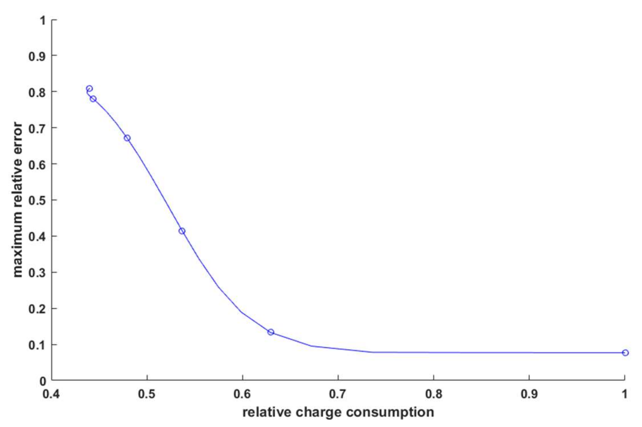 Sensors 21 03987 g014